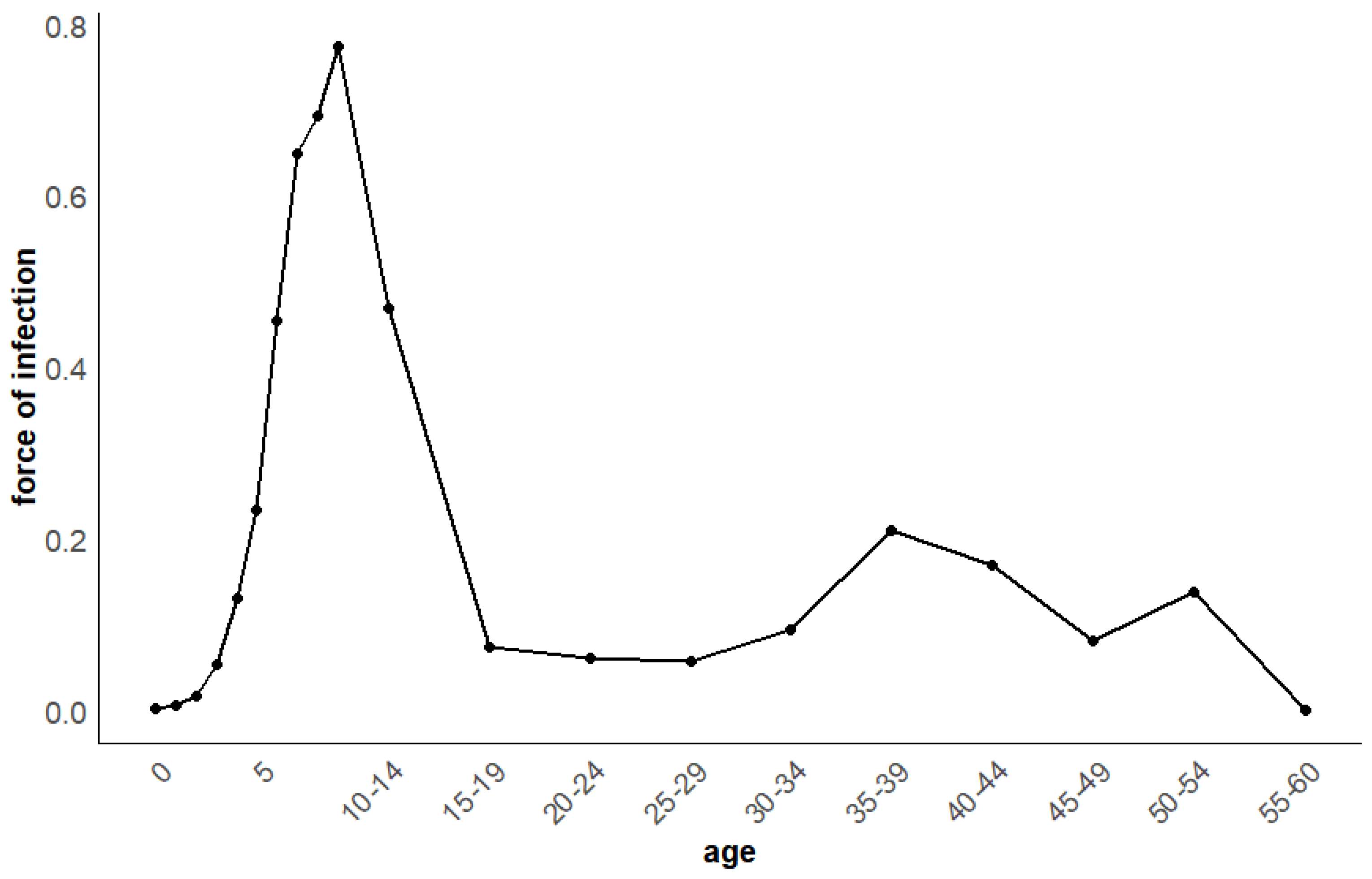 Pathogens 15 00296 g004 Pathogens 15 00296 g004