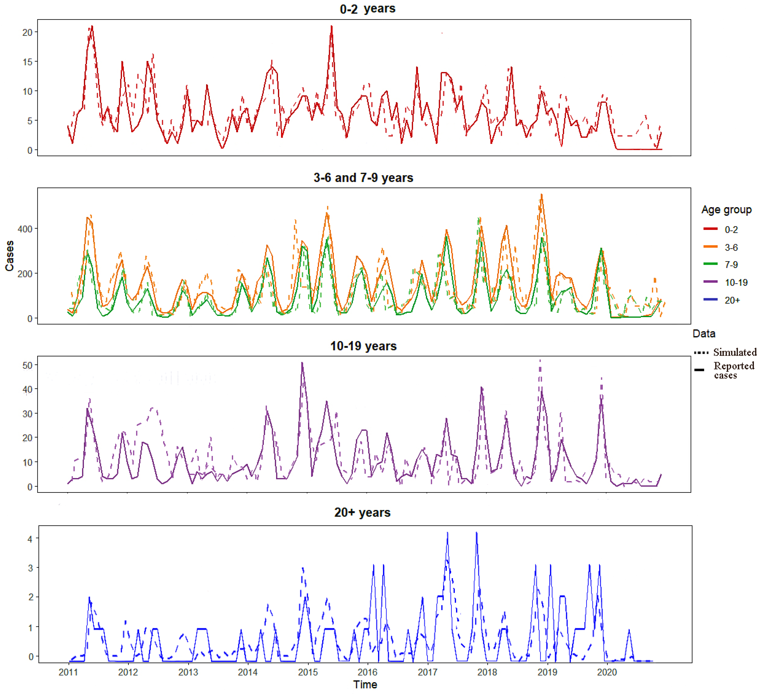 Pathogens 15 00296 g005 Pathogens 15 00296 g005