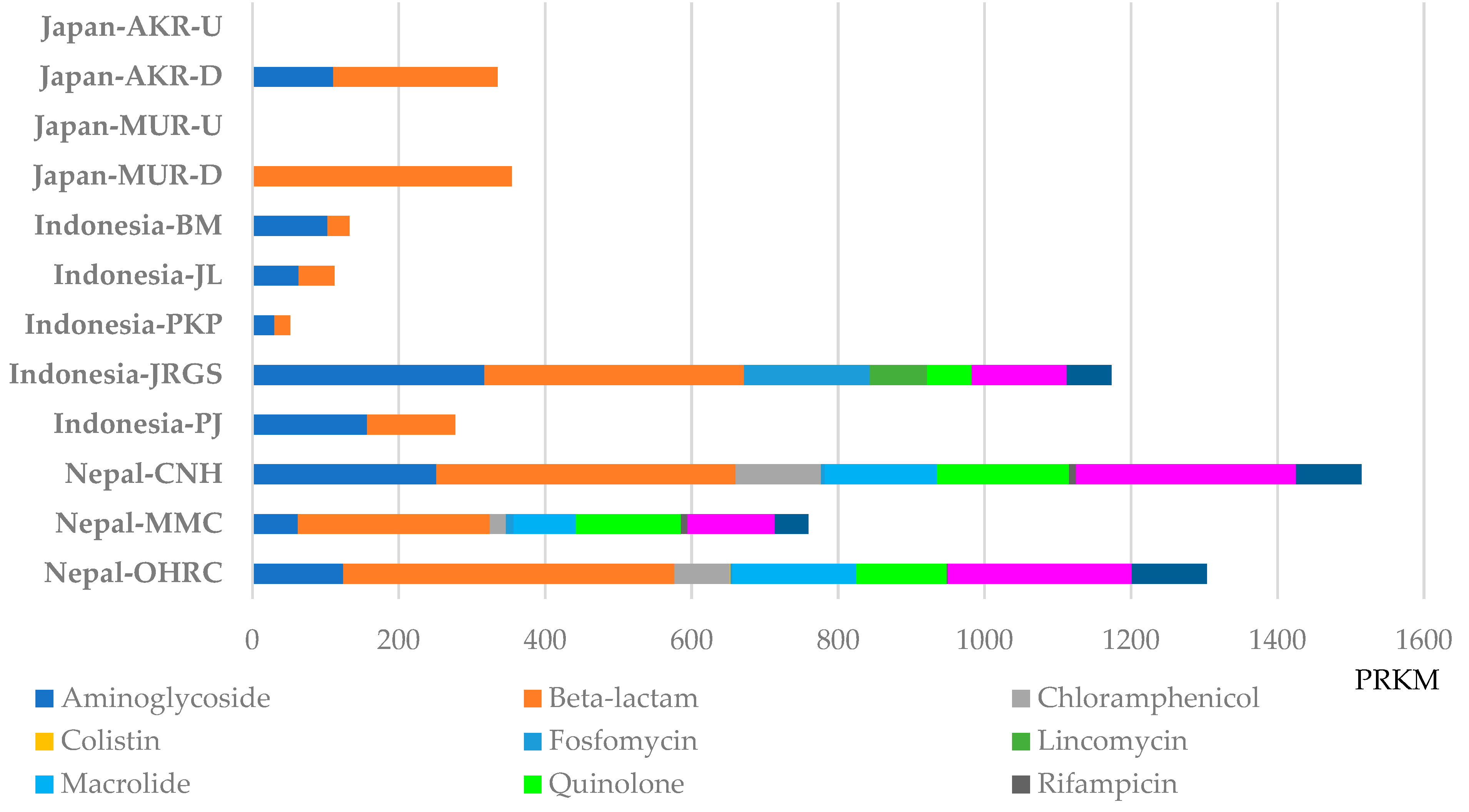 Pathogens 15 00317 g006 Pathogens 15 00317 g006