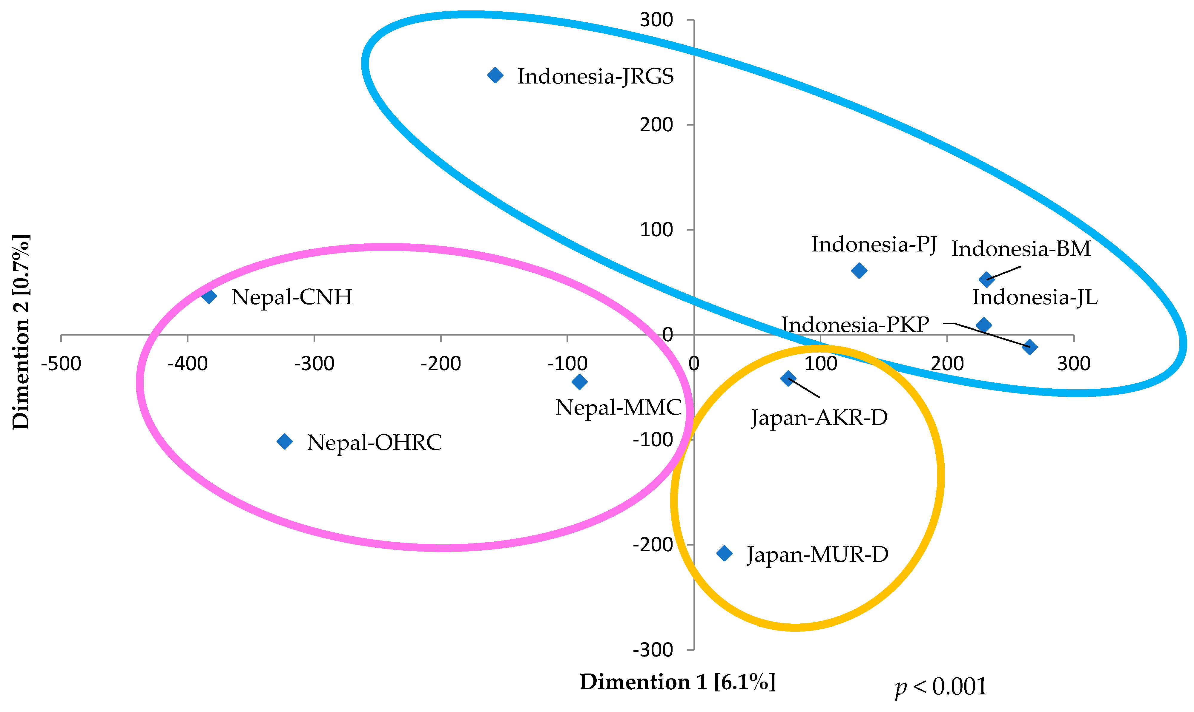 Pathogens 15 00317 g007 Pathogens 15 00317 g007
