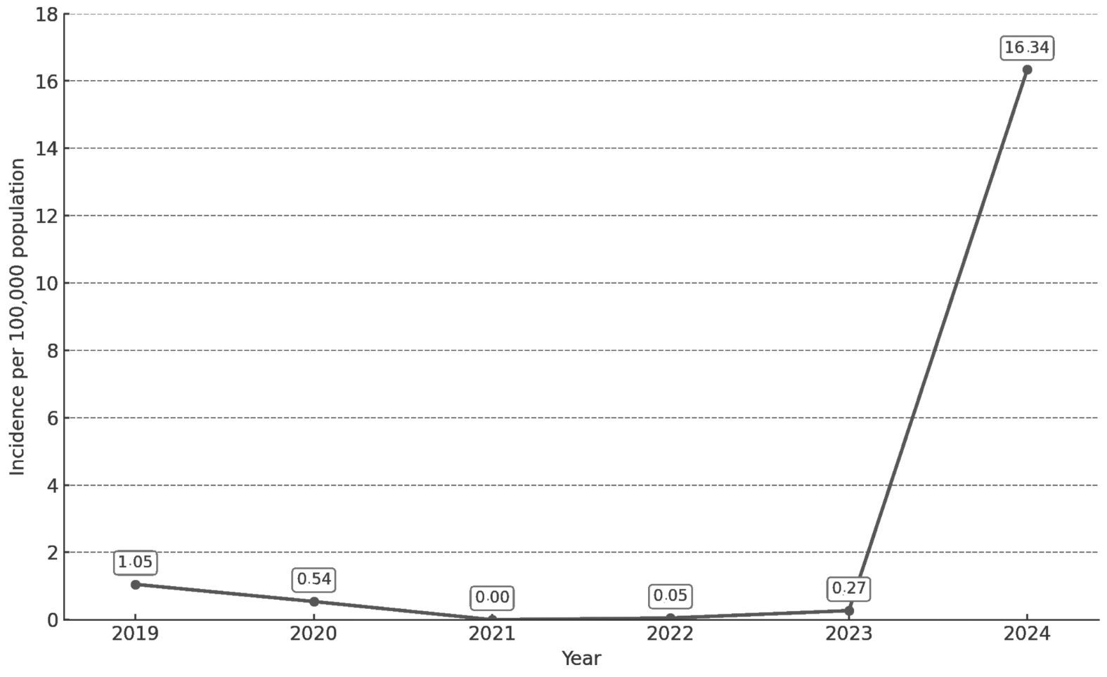 Pathogens 15 00326 g001 Pathogens 15 00326 g001