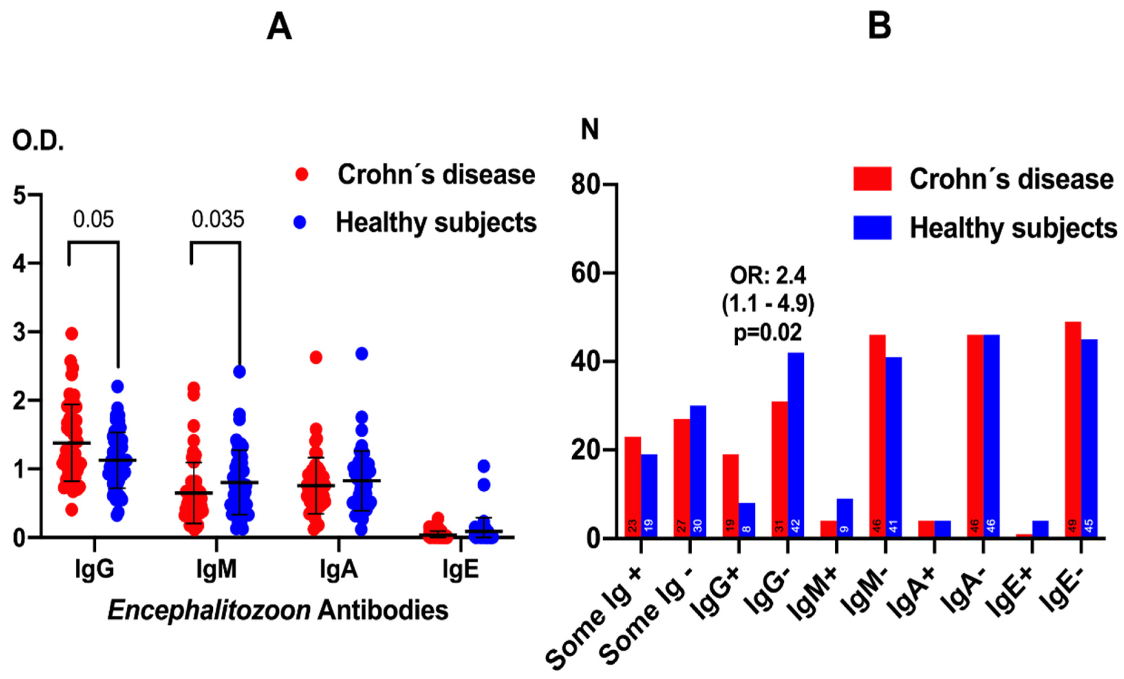 Pathogens 15 00429 g001 Pathogens 15 00429 g001