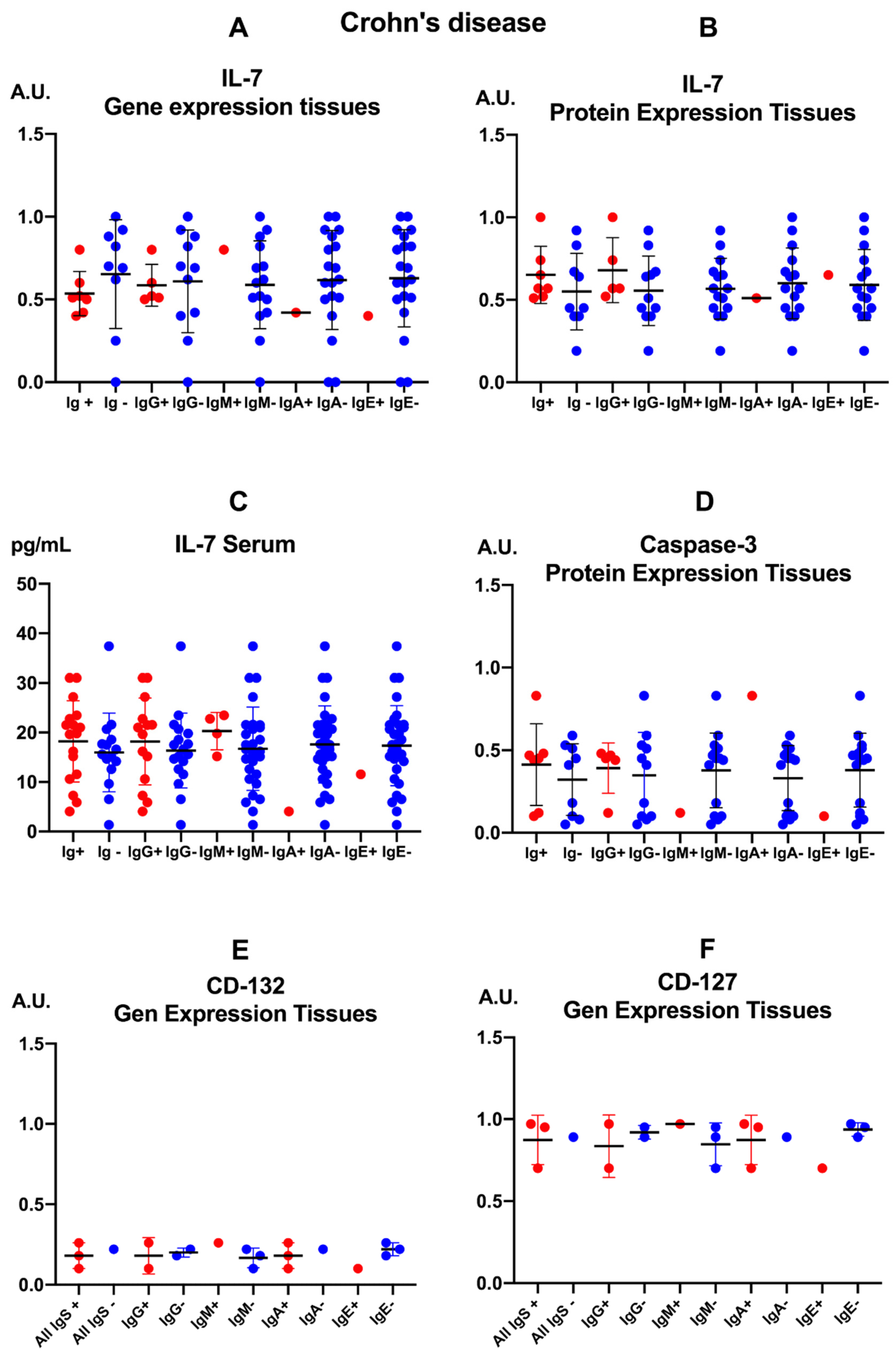 Pathogens 15 00429 g002 Pathogens 15 00429 g002