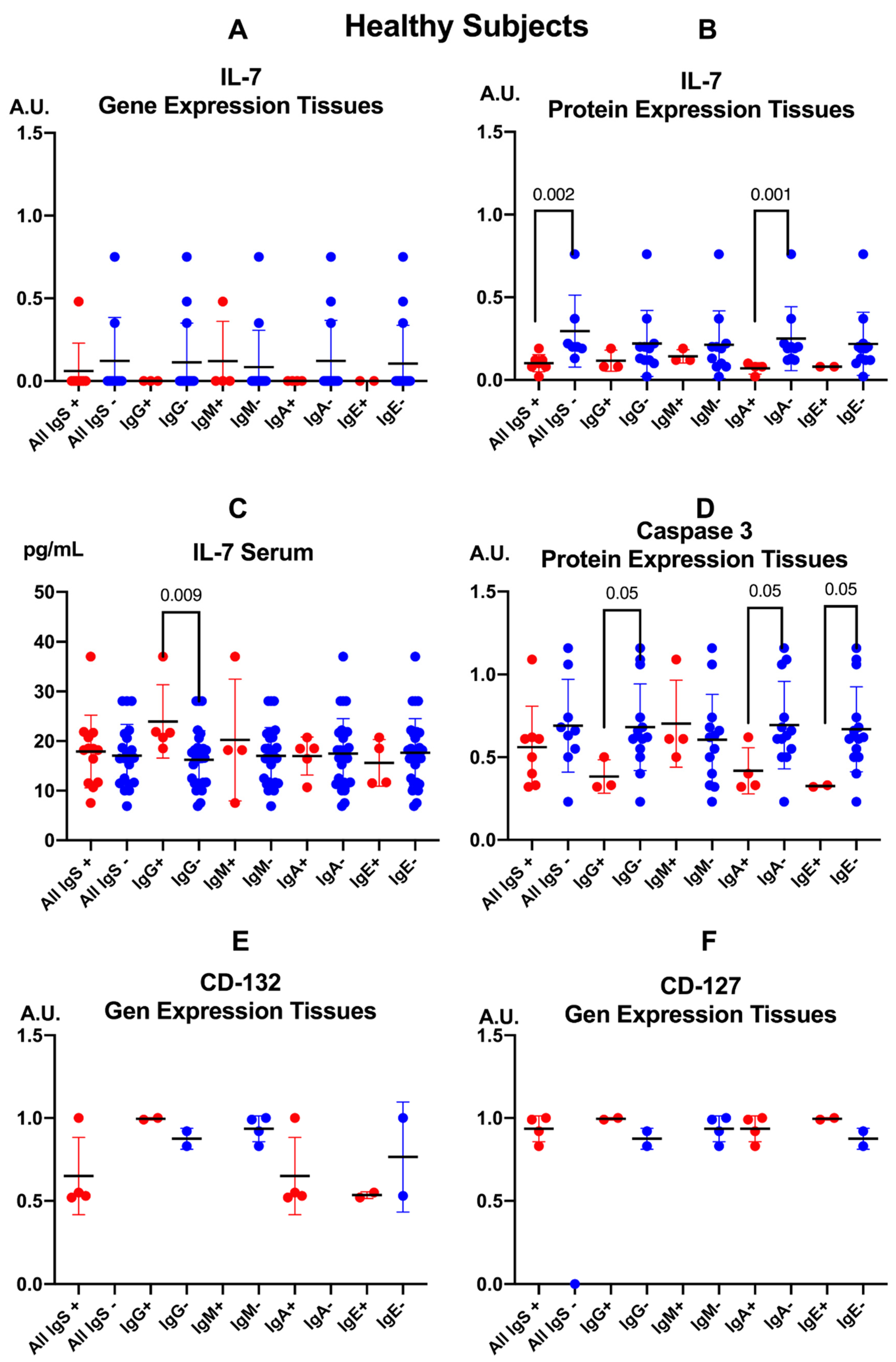 Pathogens 15 00429 g003 Pathogens 15 00429 g003