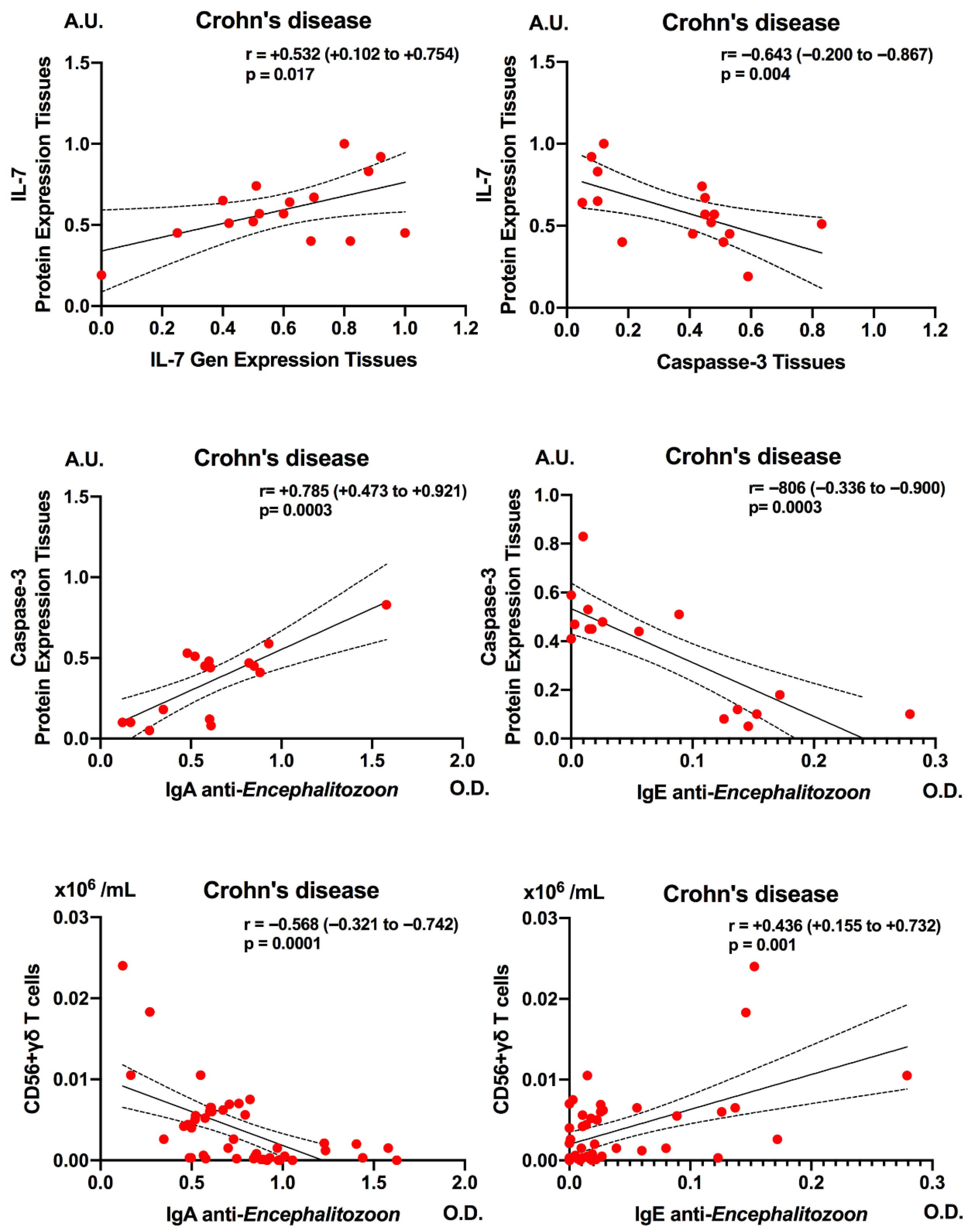 Pathogens 15 00429 g004 Pathogens 15 00429 g004