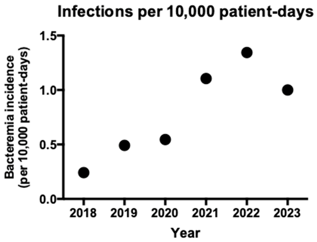 Pathogens 15 00467 g001 Pathogens 15 00467 g001