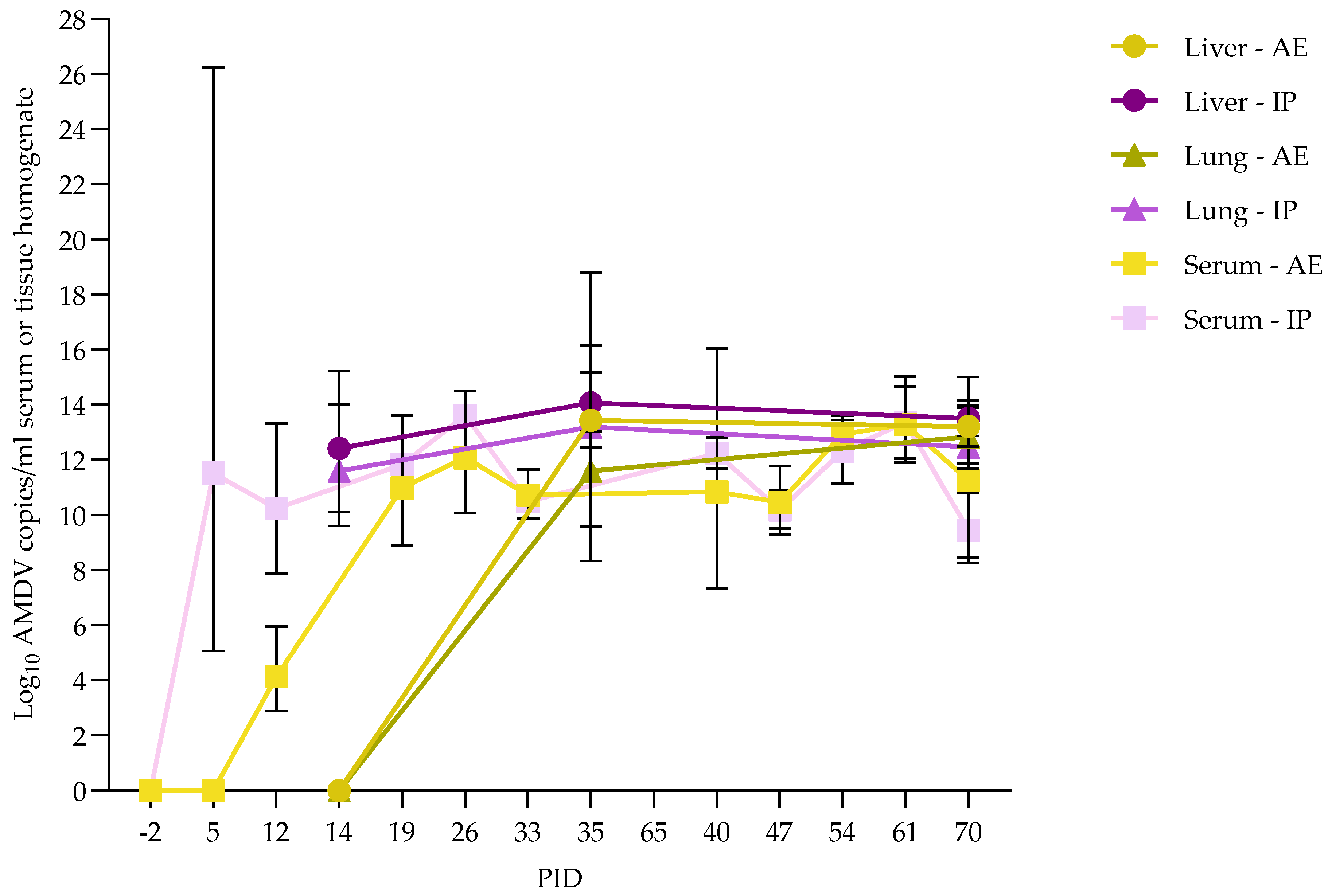 Pathogens 15 00494 g005 Pathogens 15 00494 g005
