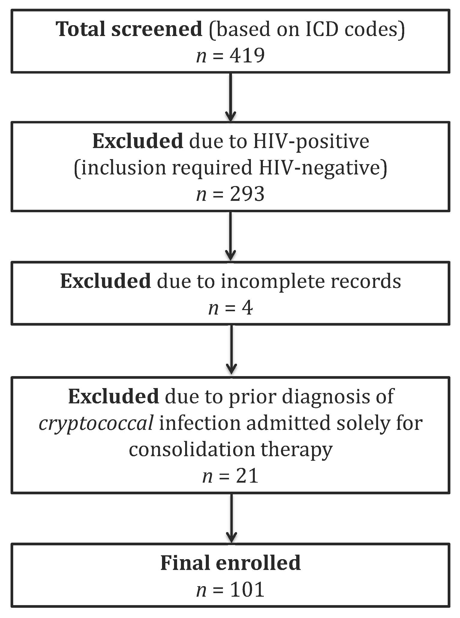 Pathogens 15 00560 g001 Pathogens 15 00560 g001