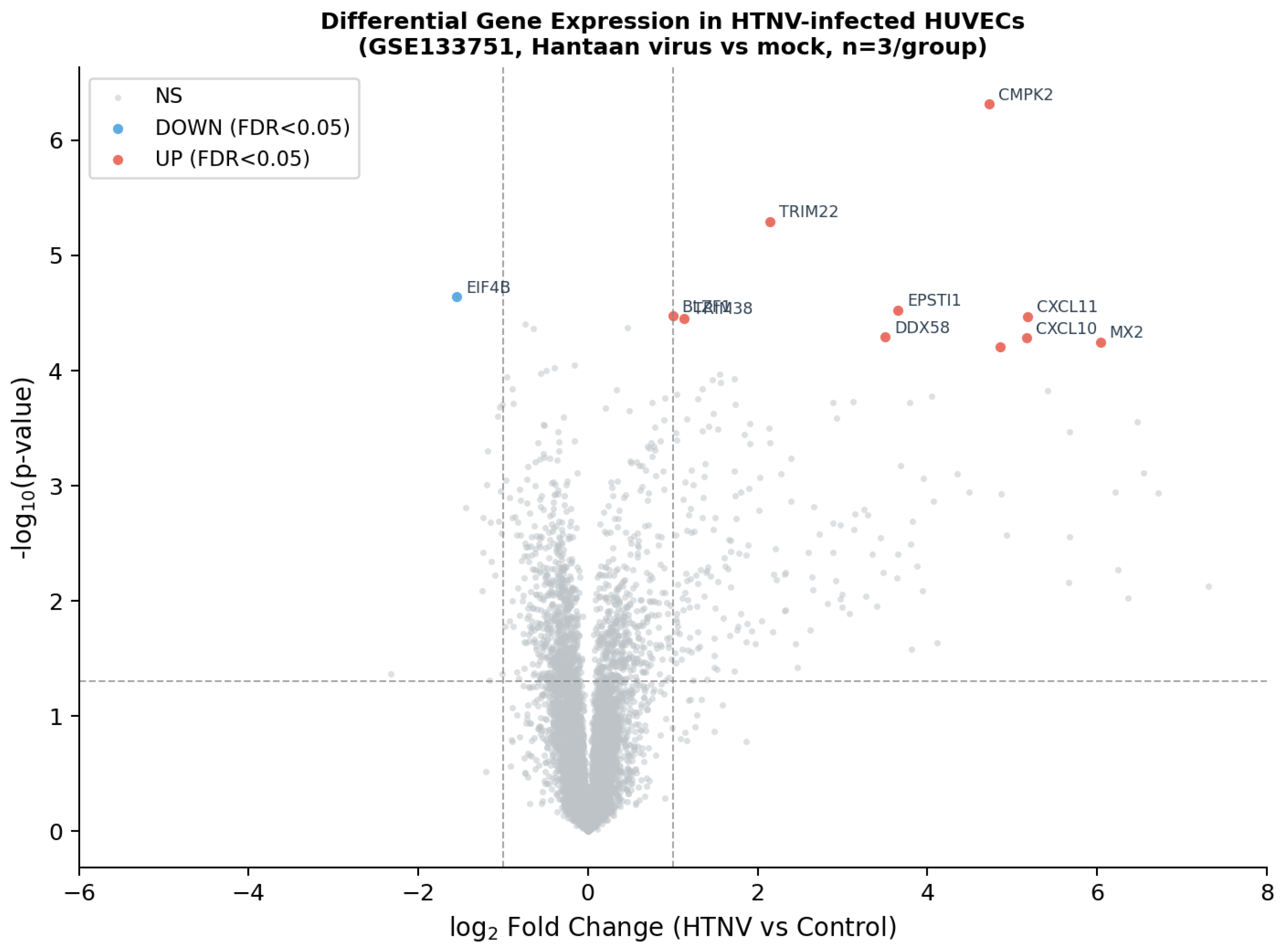 Pathogens 15 00601 g002 Pathogens 15 00601 g002