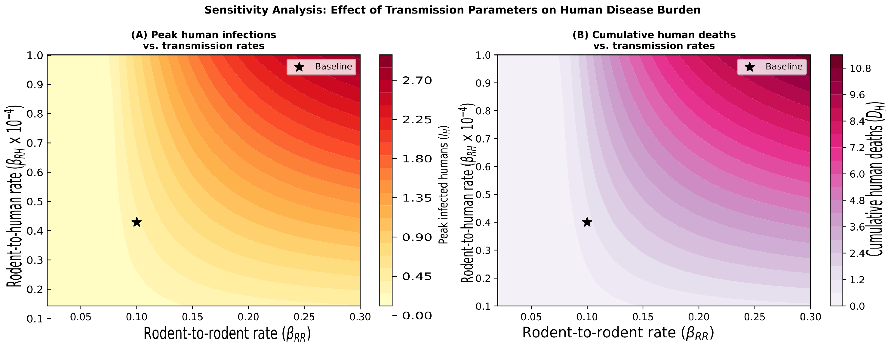 Pathogens 15 00601 g006 Pathogens 15 00601 g006