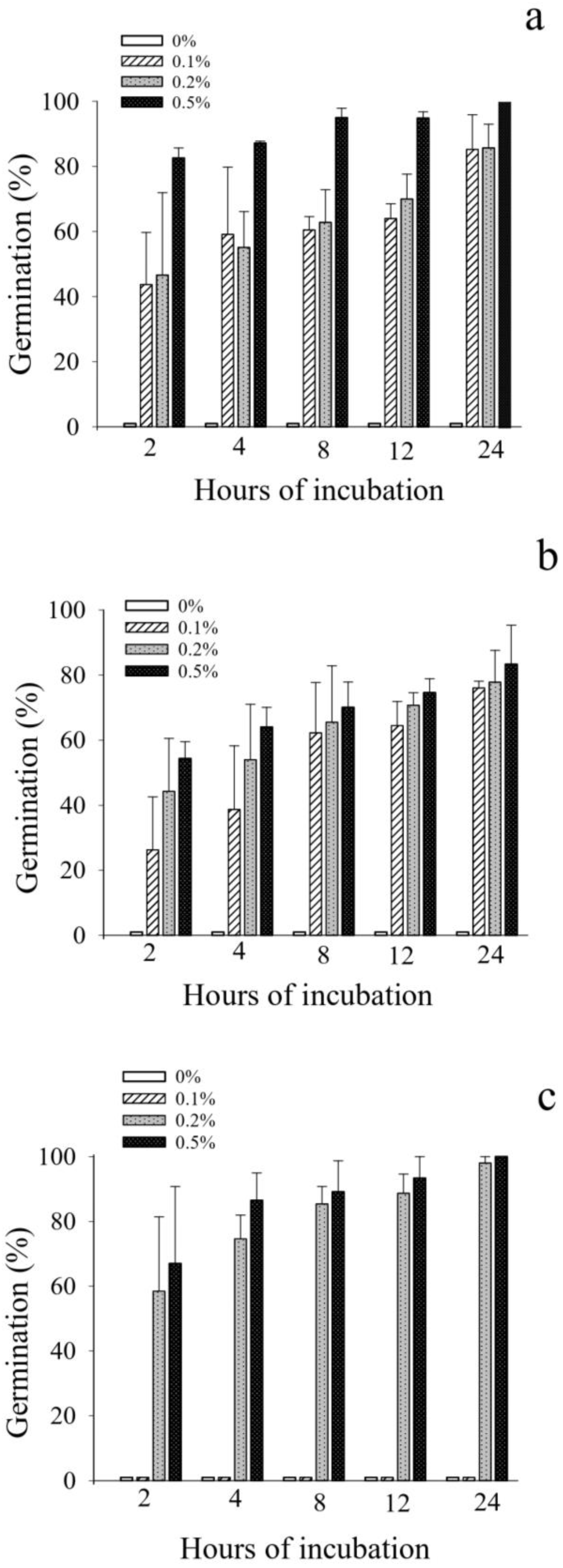 Pathogens 15 00609 g001