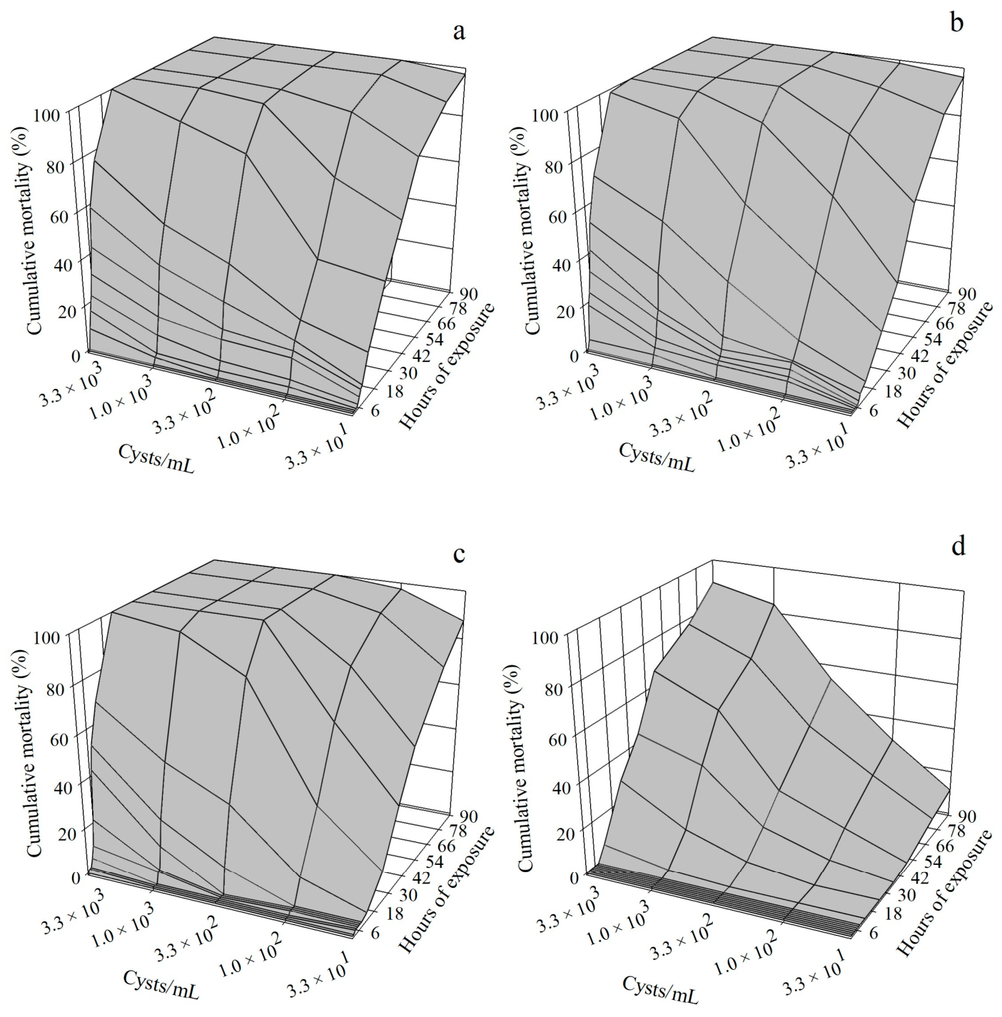 Pathogens 15 00609 g003