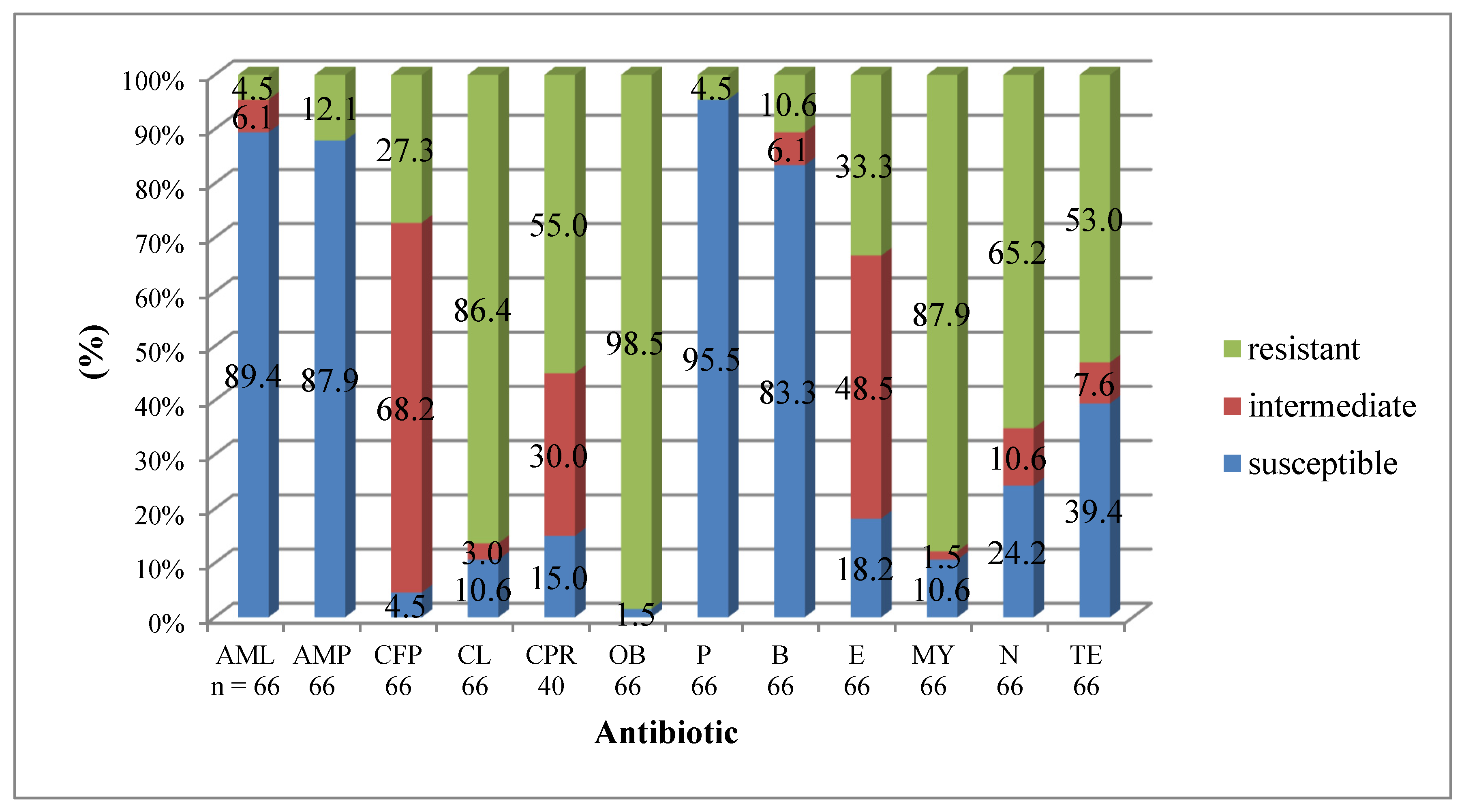 Pathogens 15 00613 g001 Pathogens 15 00613 g001