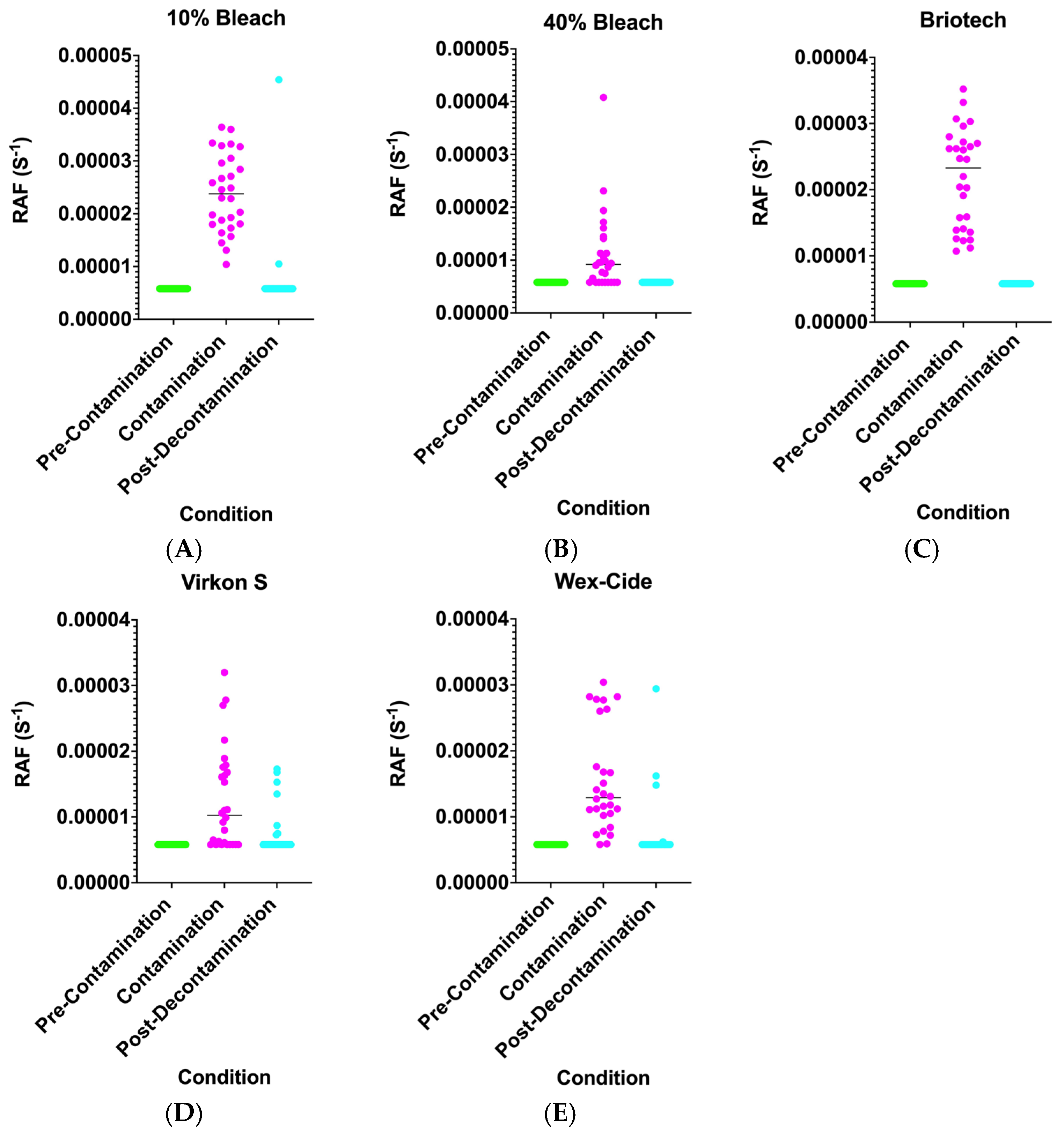 Pathogens 15 00645 g005 Pathogens 15 00645 g005