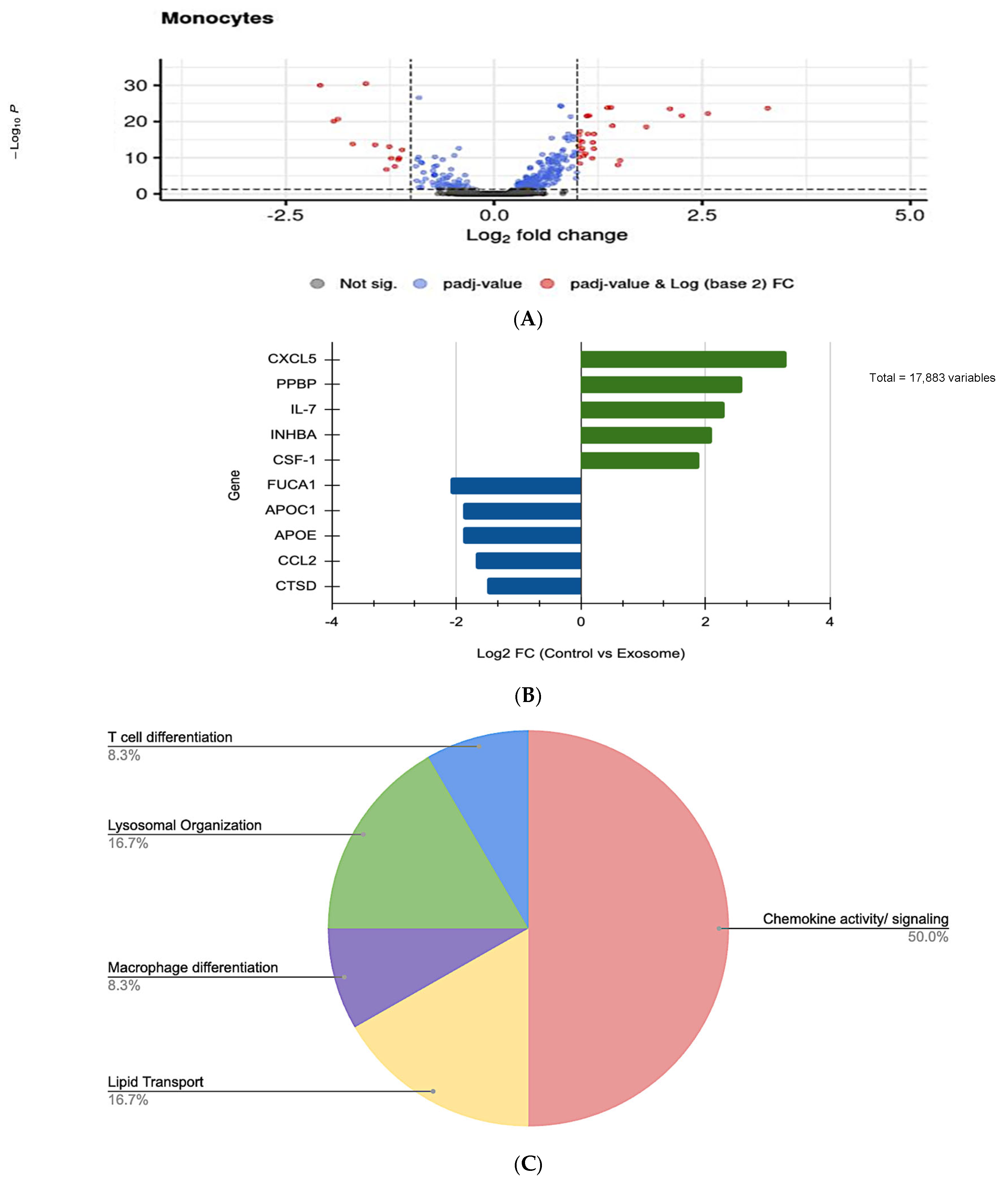 Pathogens 15 00704 g003