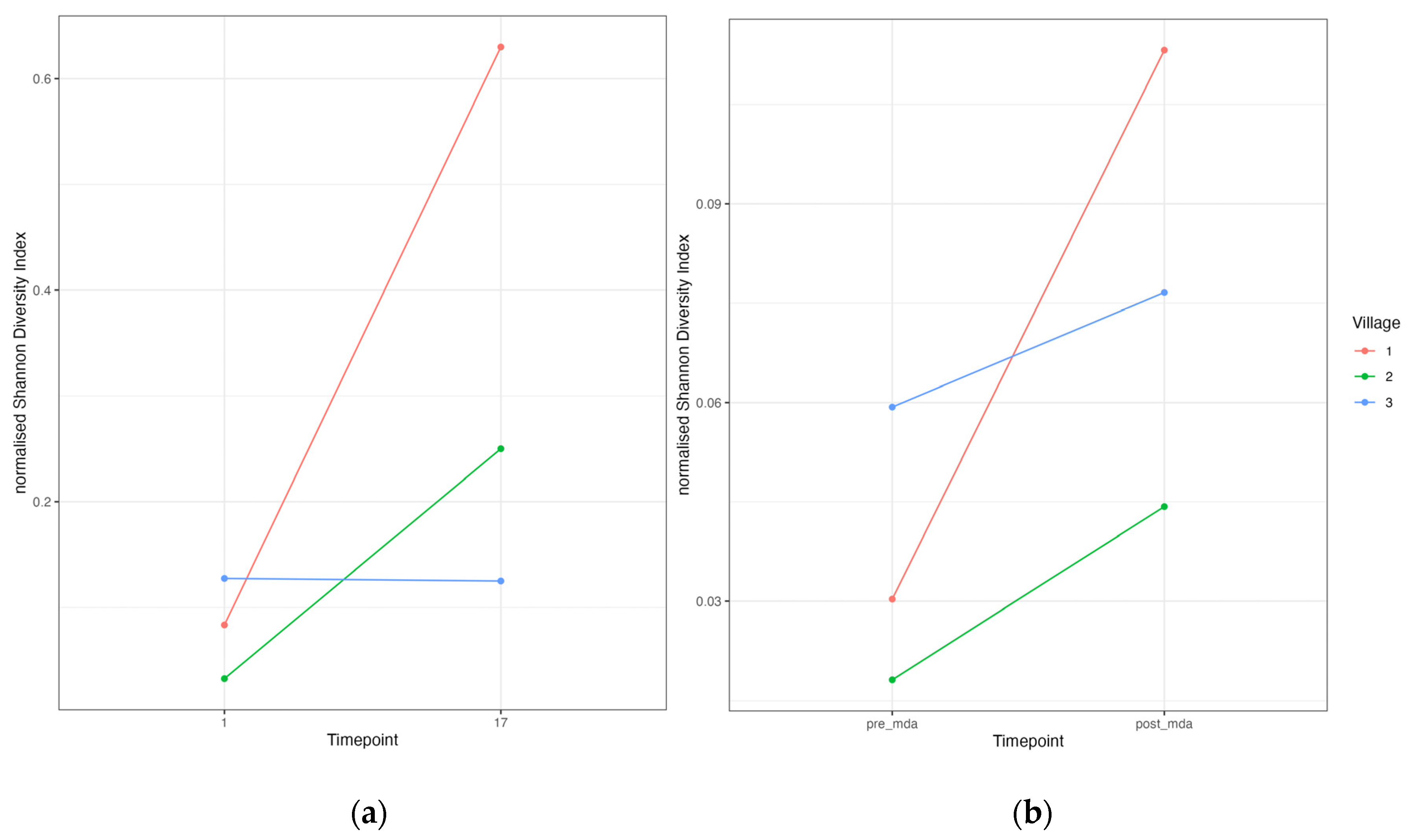 Pathogens 15 00705 g004 Pathogens 15 00705 g004
