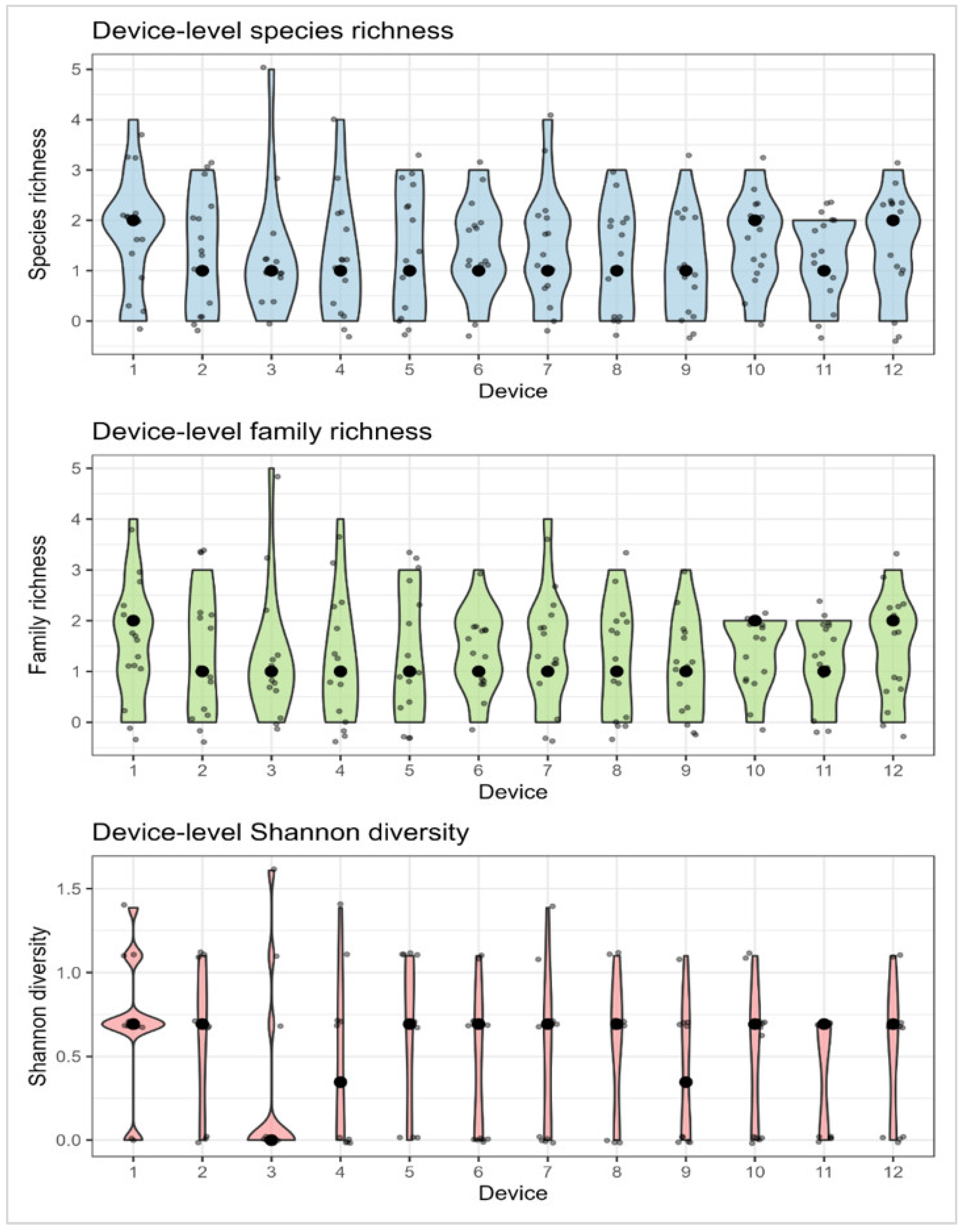 Relative Contribution Analysis Microbial Contamination of Gym Equipment: Diversity Patterns, Temporal ...