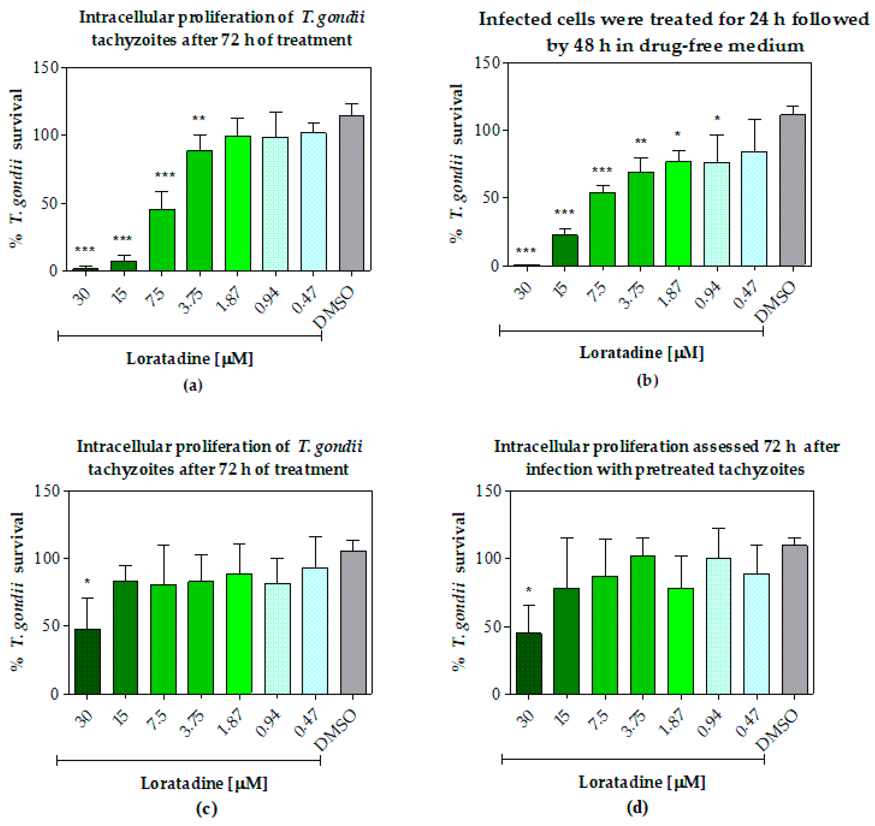 Pathogens 15 00773 g001 Pathogens 15 00773 g001