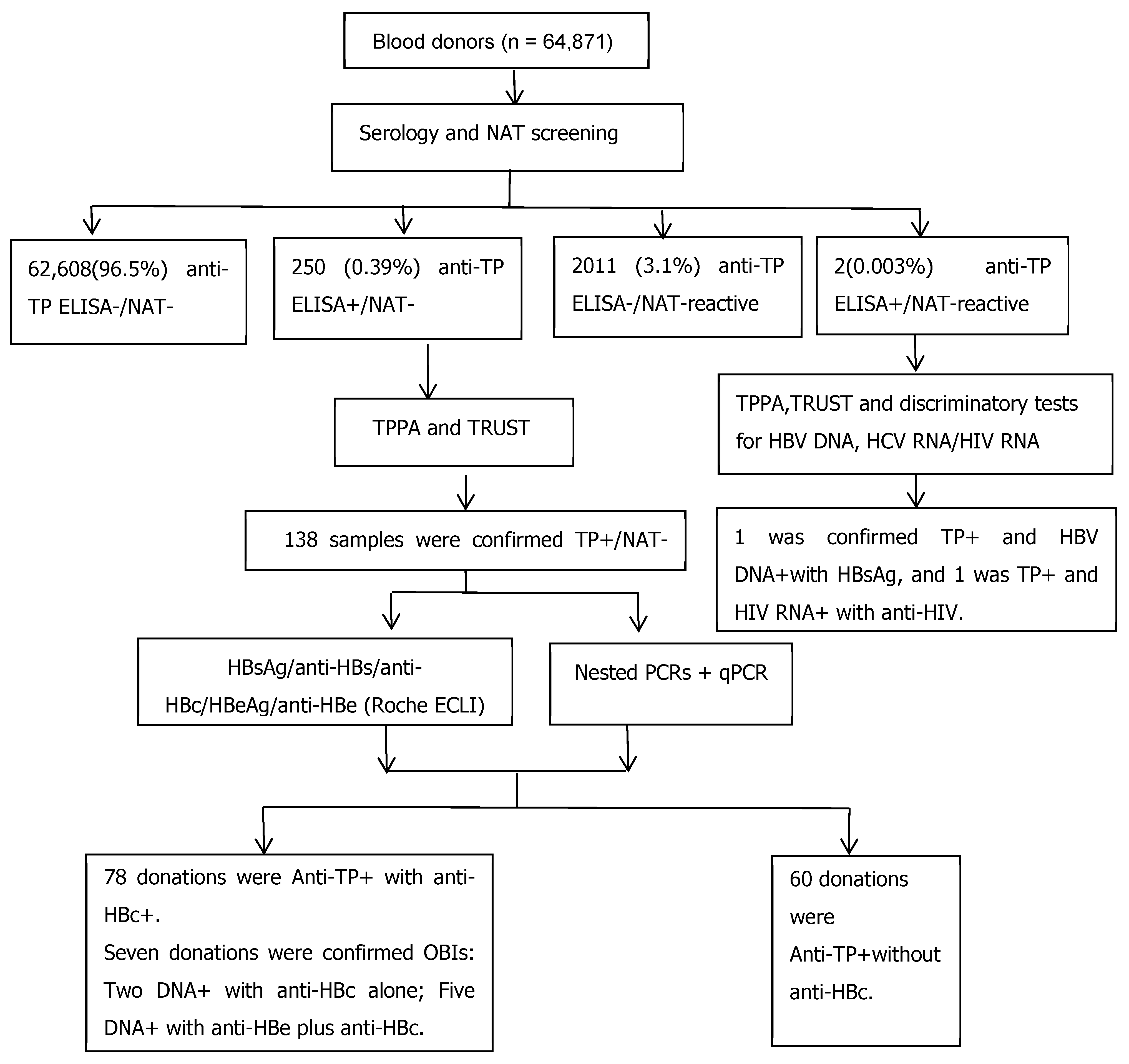 Pathogens 15 00776 g001 Pathogens 15 00776 g001