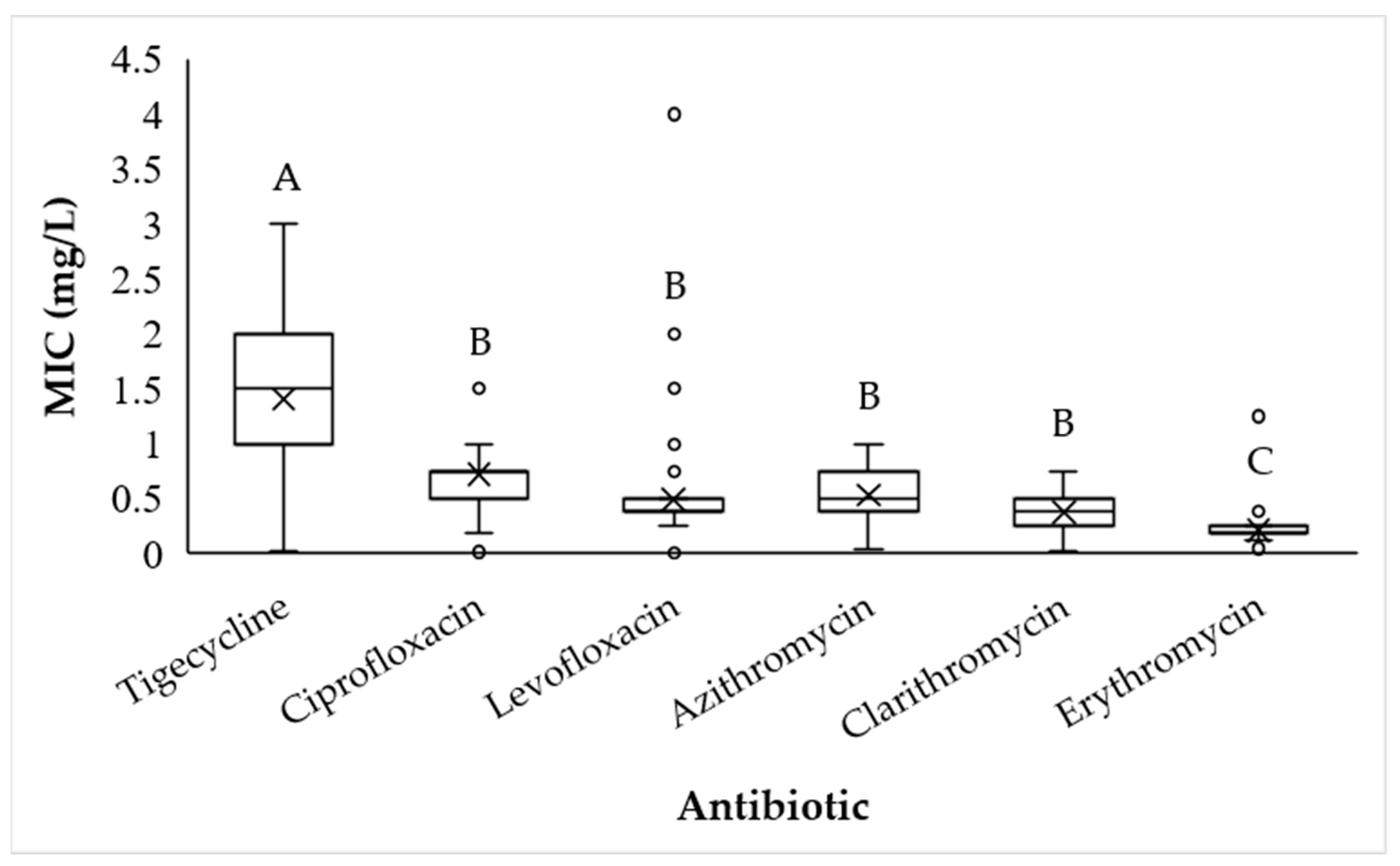 Pathogens 15 00852 g002 Pathogens 15 00852 g002