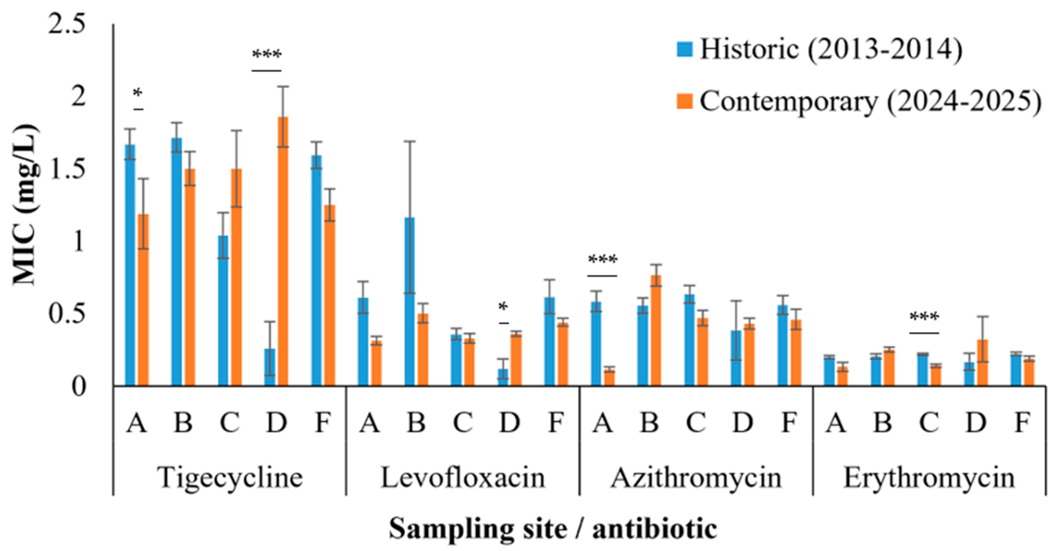 Pathogens 15 00852 g003 Pathogens 15 00852 g003