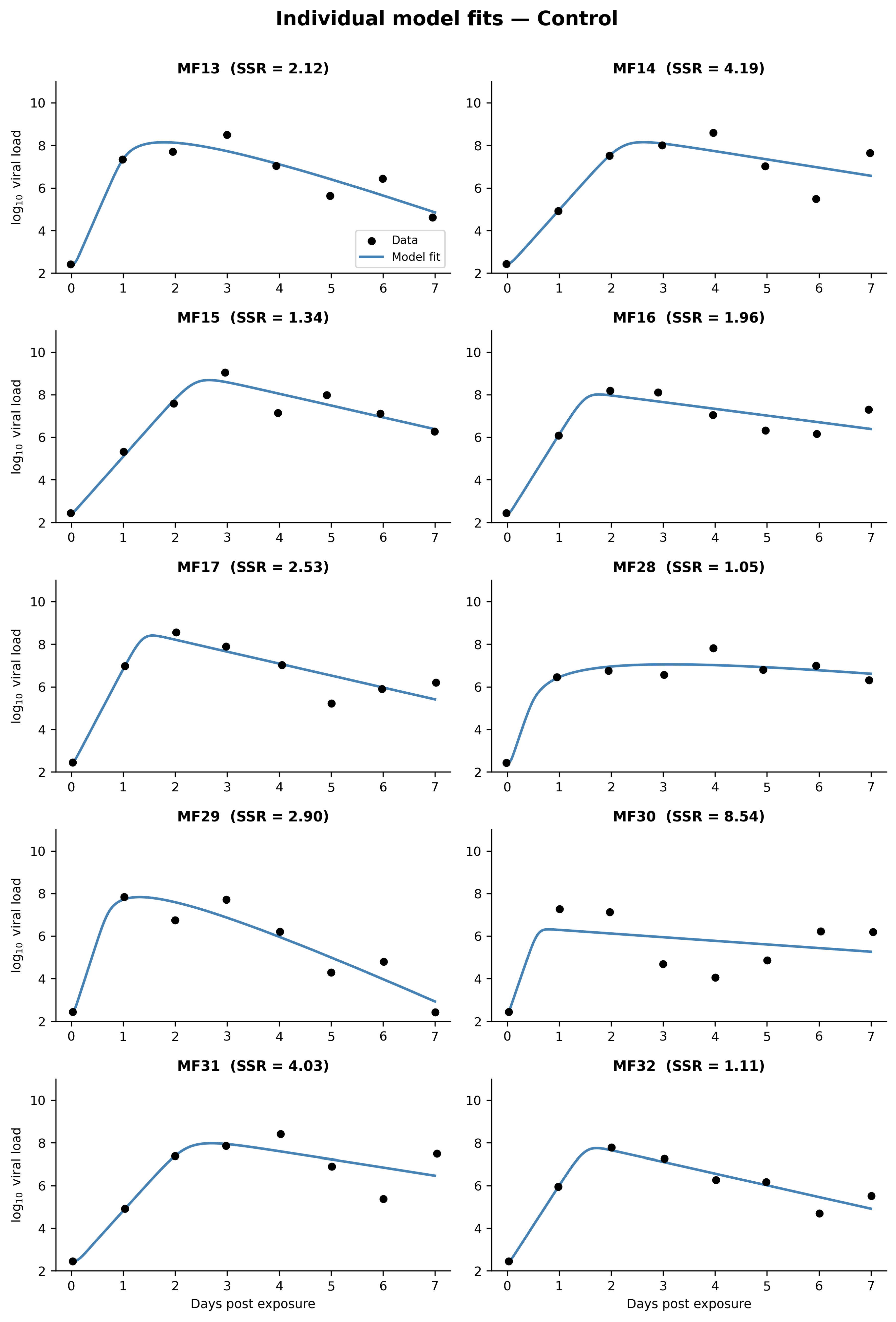 Pathogens 15 01007 g001