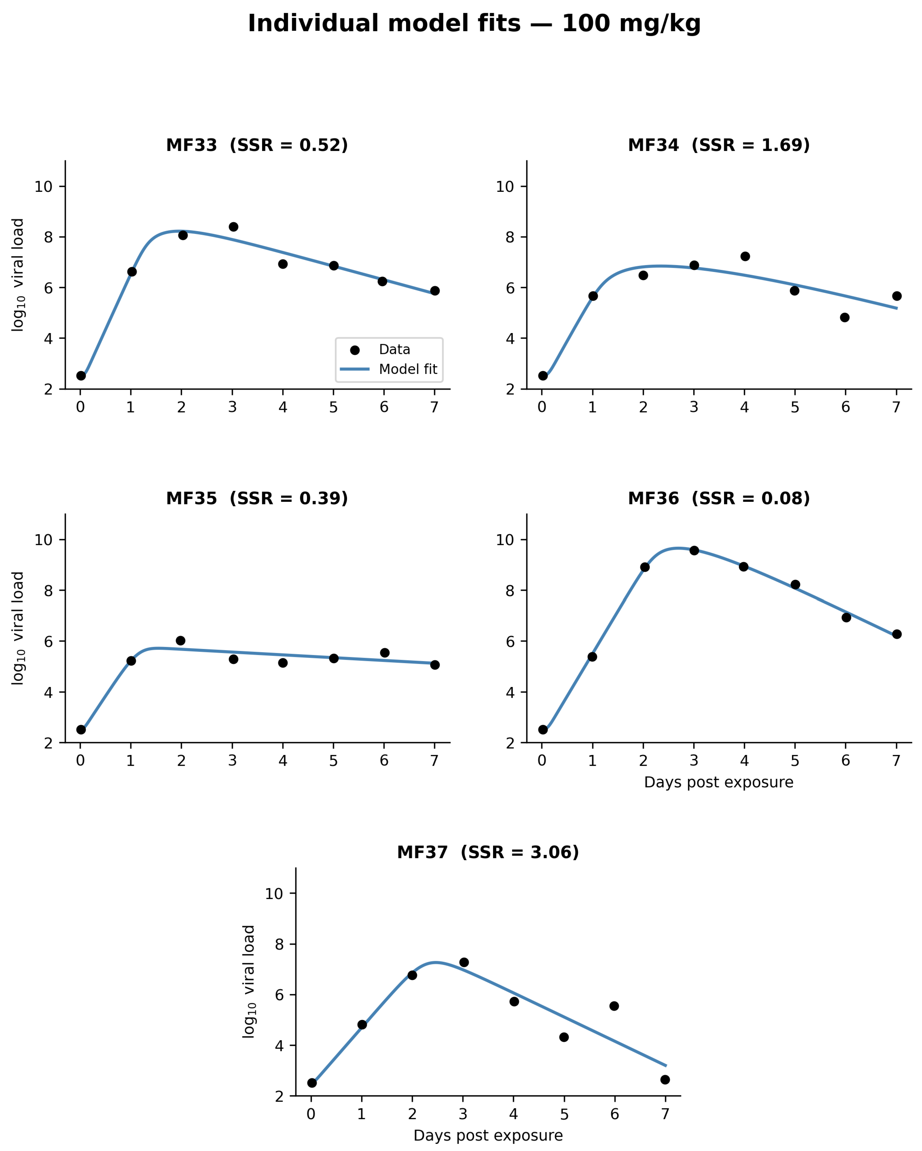 Pathogens 15 01007 g002