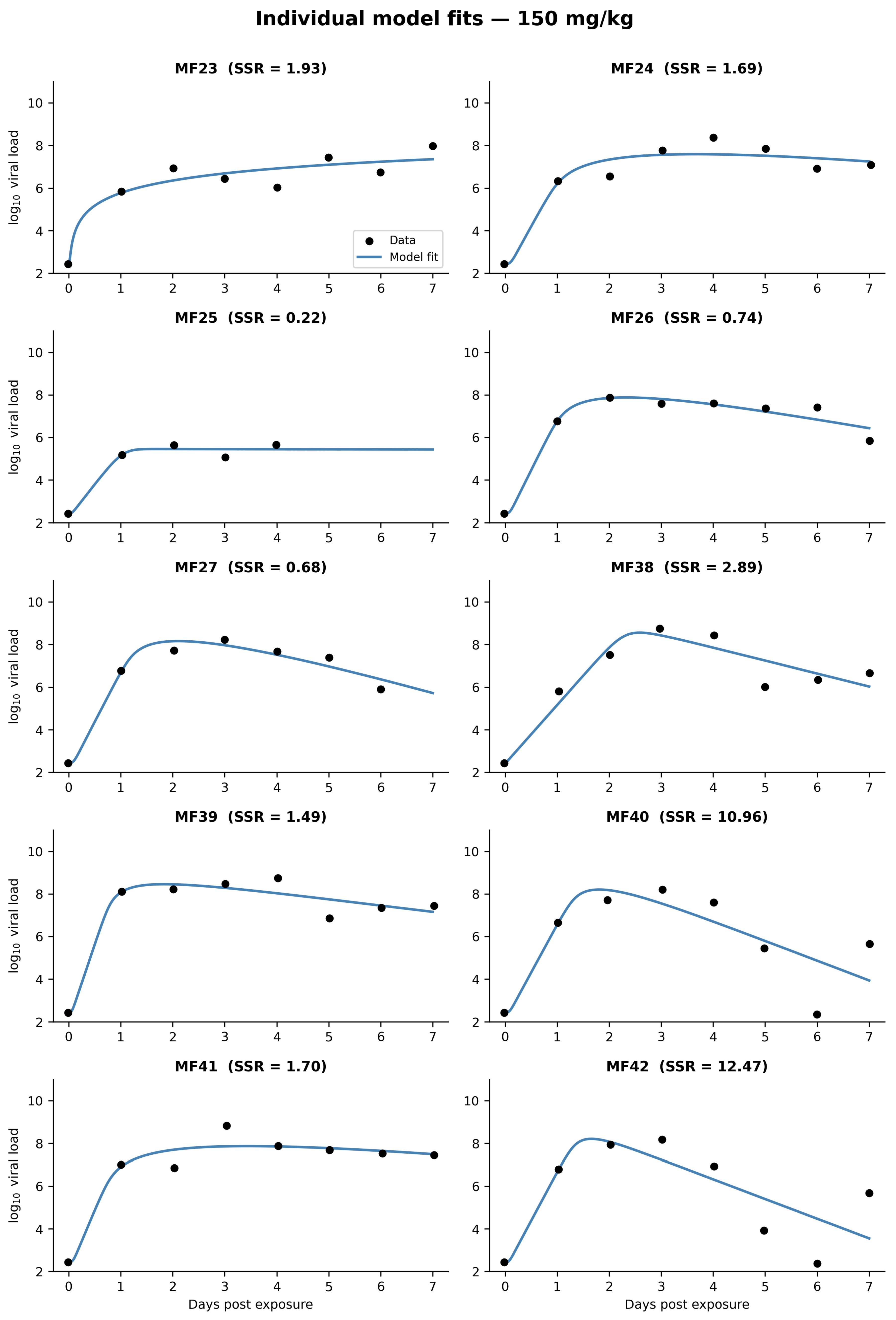 Pathogens 15 01007 g003