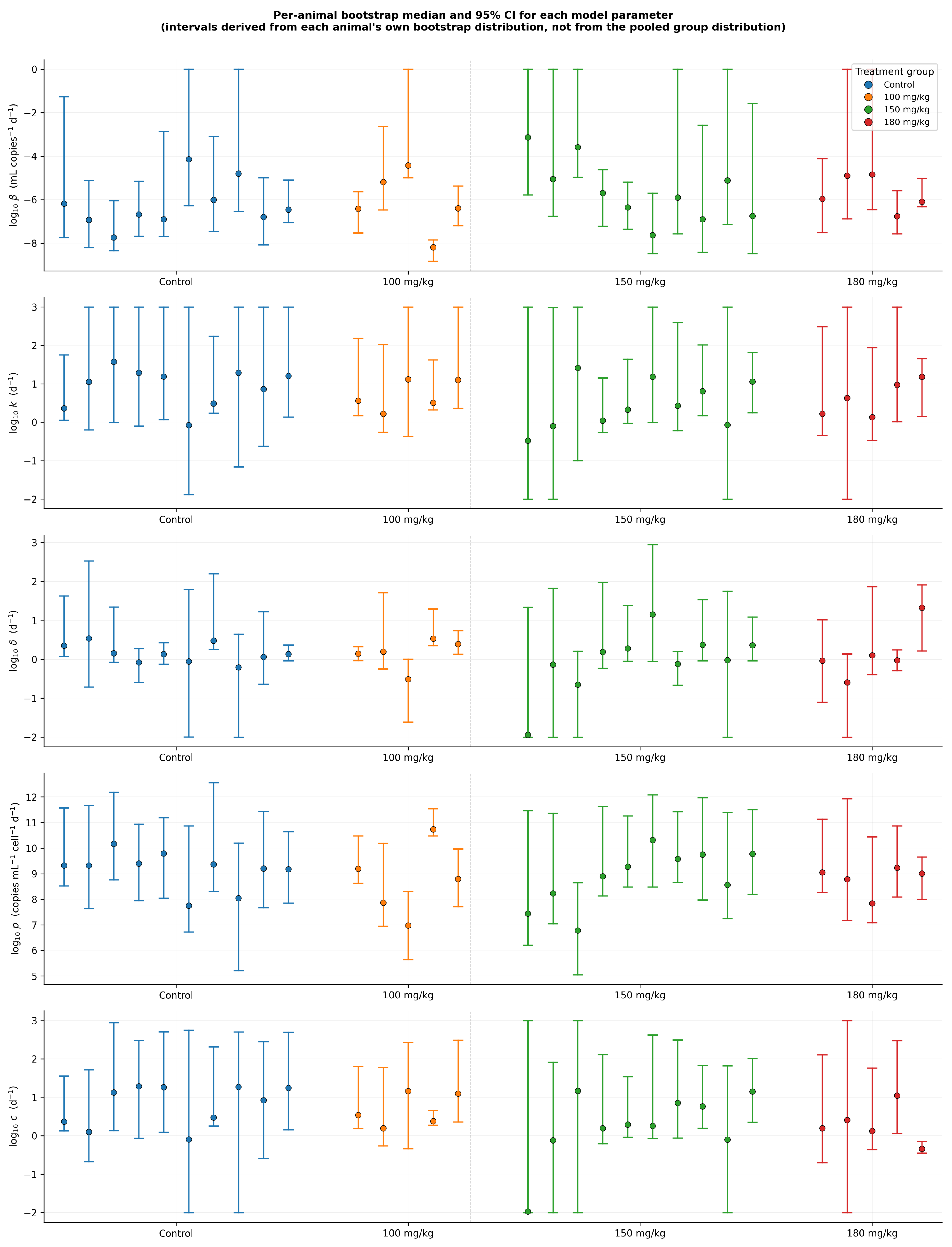 Pathogens 15 01007 g005