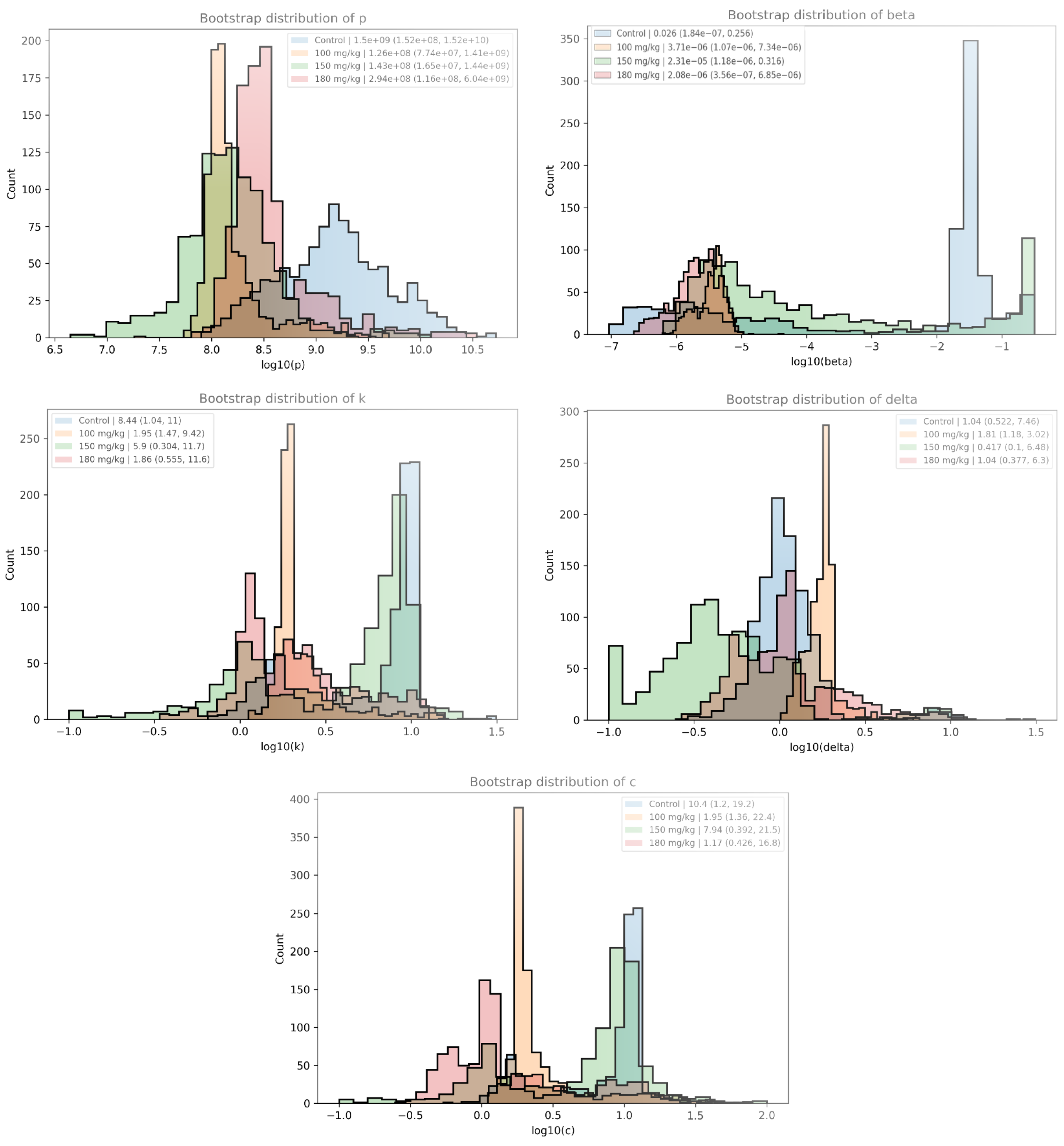 Pathogens 15 01007 g008