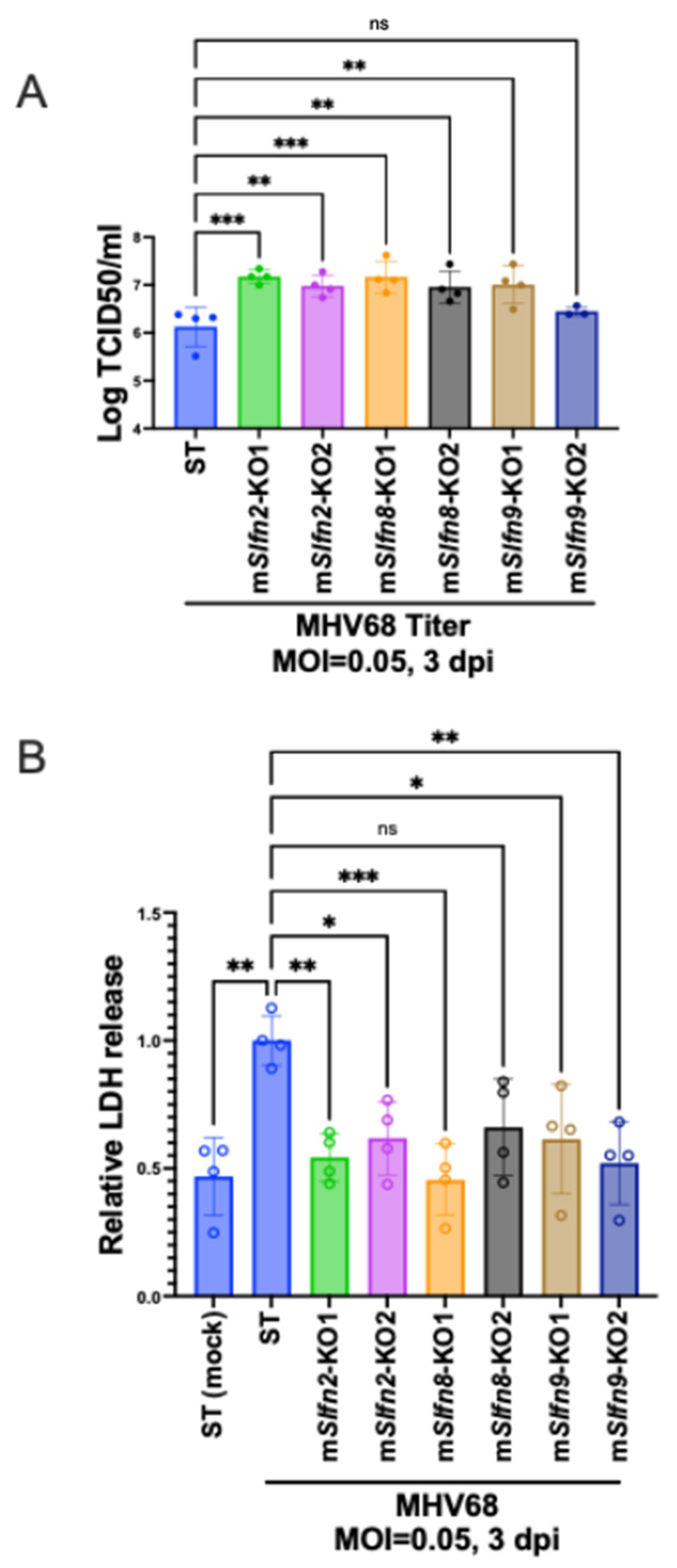 Pathogens 15 01099 g005 Pathogens 15 01099 g005