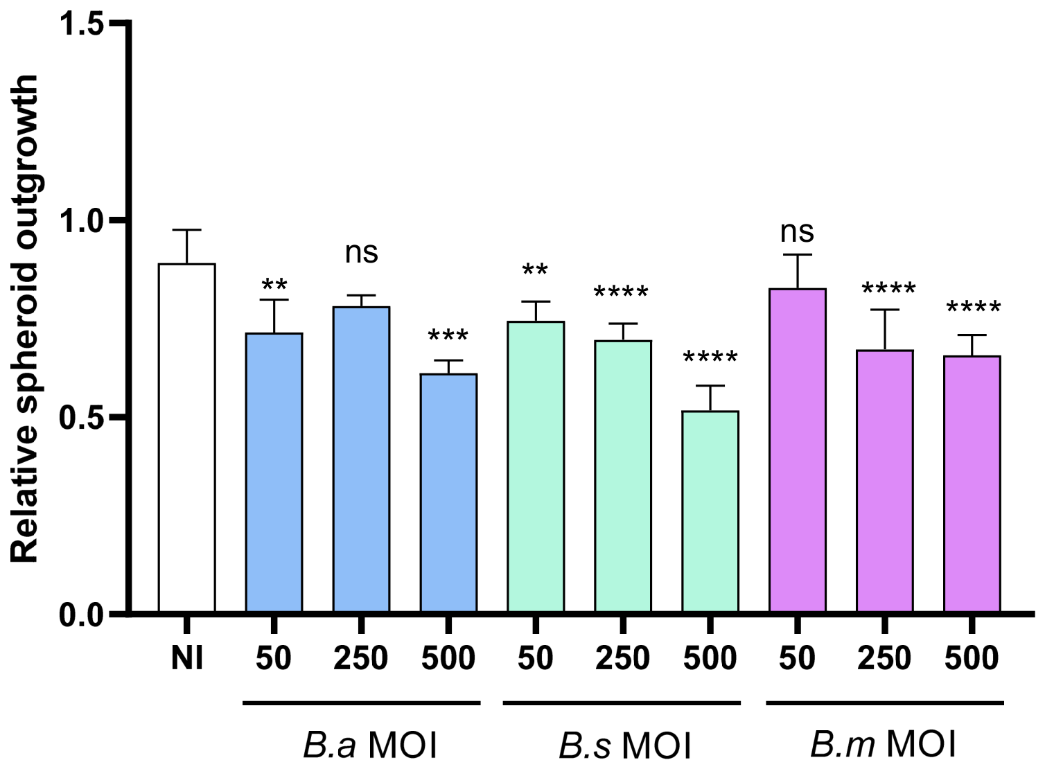 Pathogens 15 01102 g002 Pathogens 15 01102 g002
