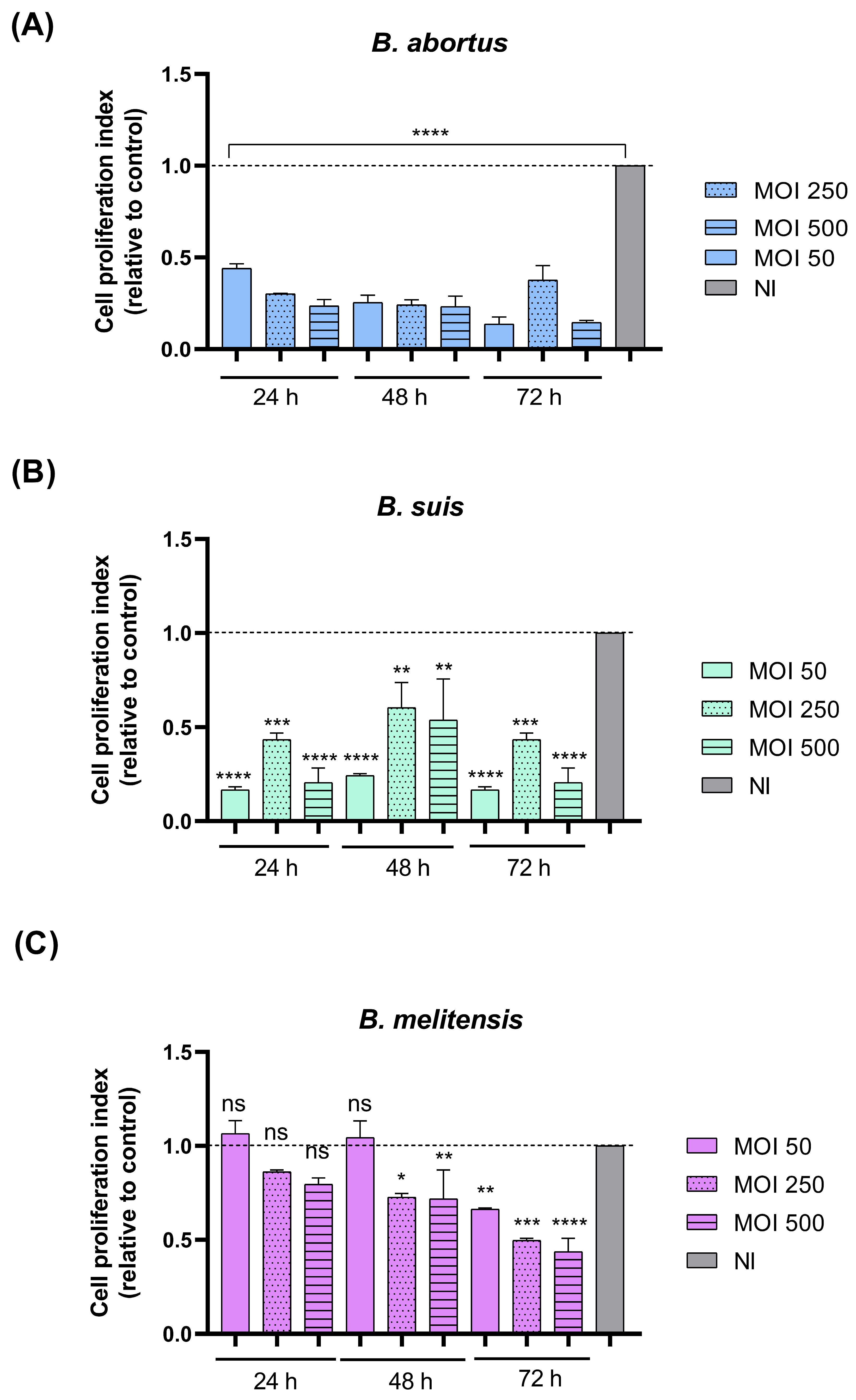 Pathogens 15 01102 g006 Pathogens 15 01102 g006