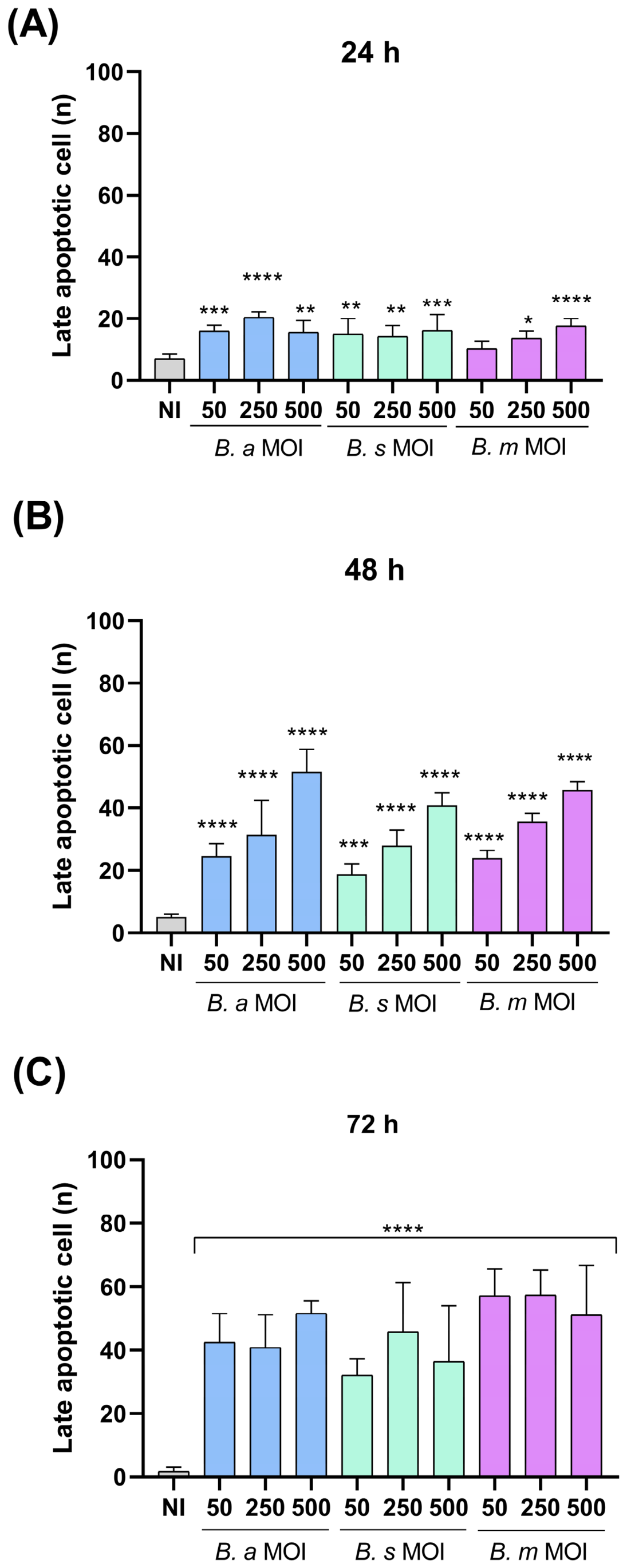 Pathogens 15 01102 g007 Pathogens 15 01102 g007