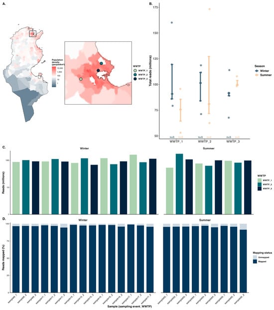 First Longitudinal Untargeted Metagenomic Survey Reveals Spatial and ...