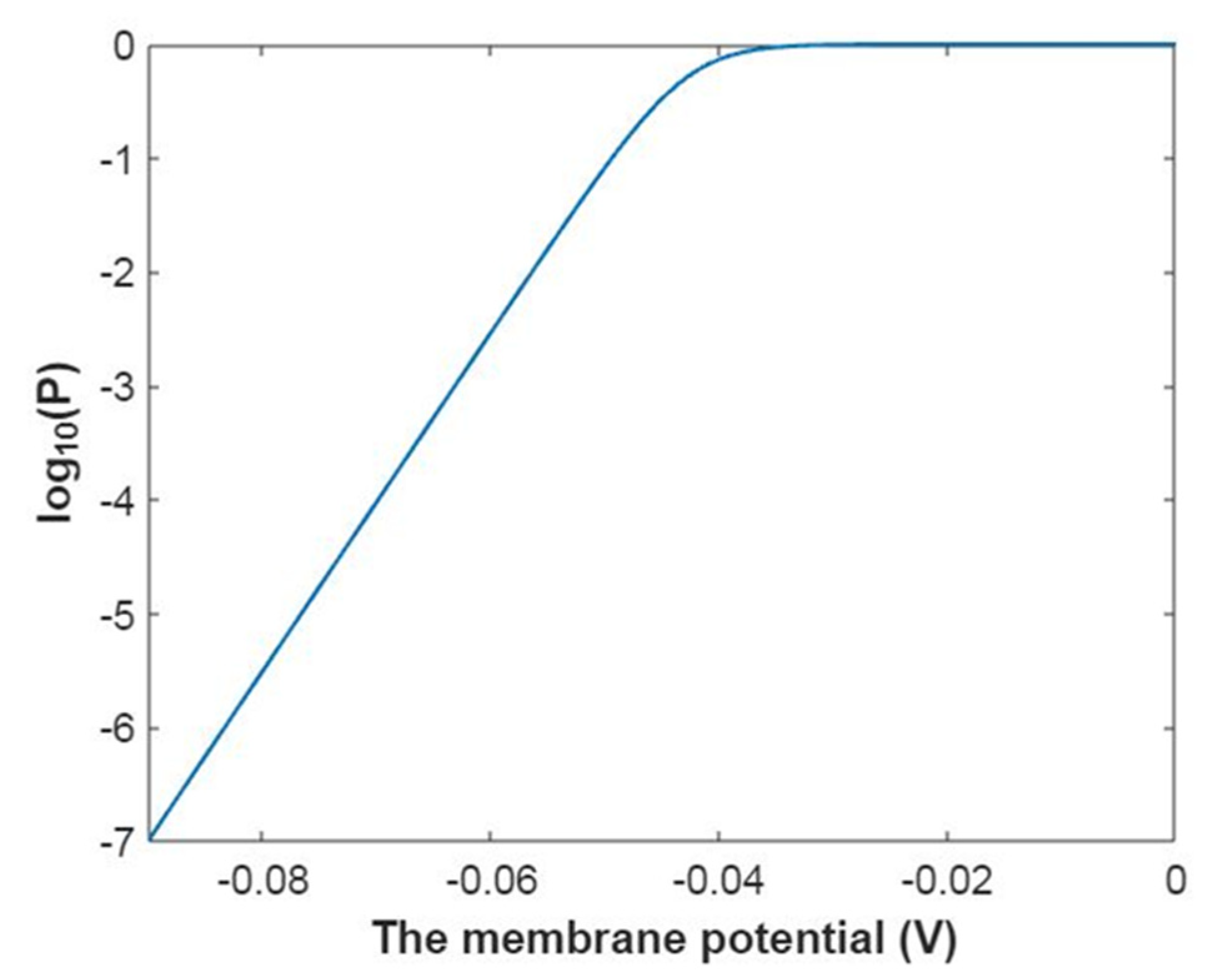 Pathophysiology 28 00010 g001 Pathophysiology 28 00010 g001