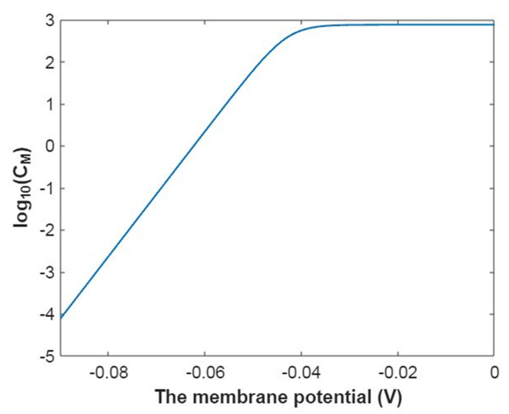 Pathophysiology 28 00010 g003 Pathophysiology 28 00010 g003