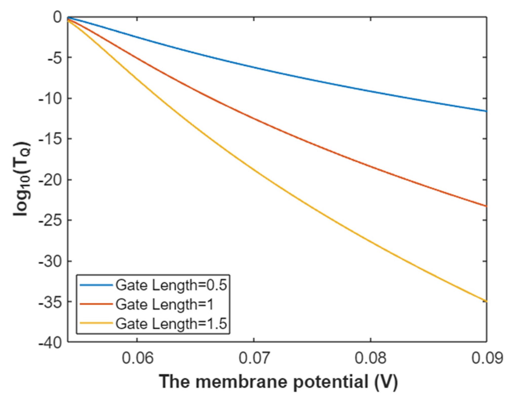 Pathophysiology 28 00010 g005 Pathophysiology 28 00010 g005