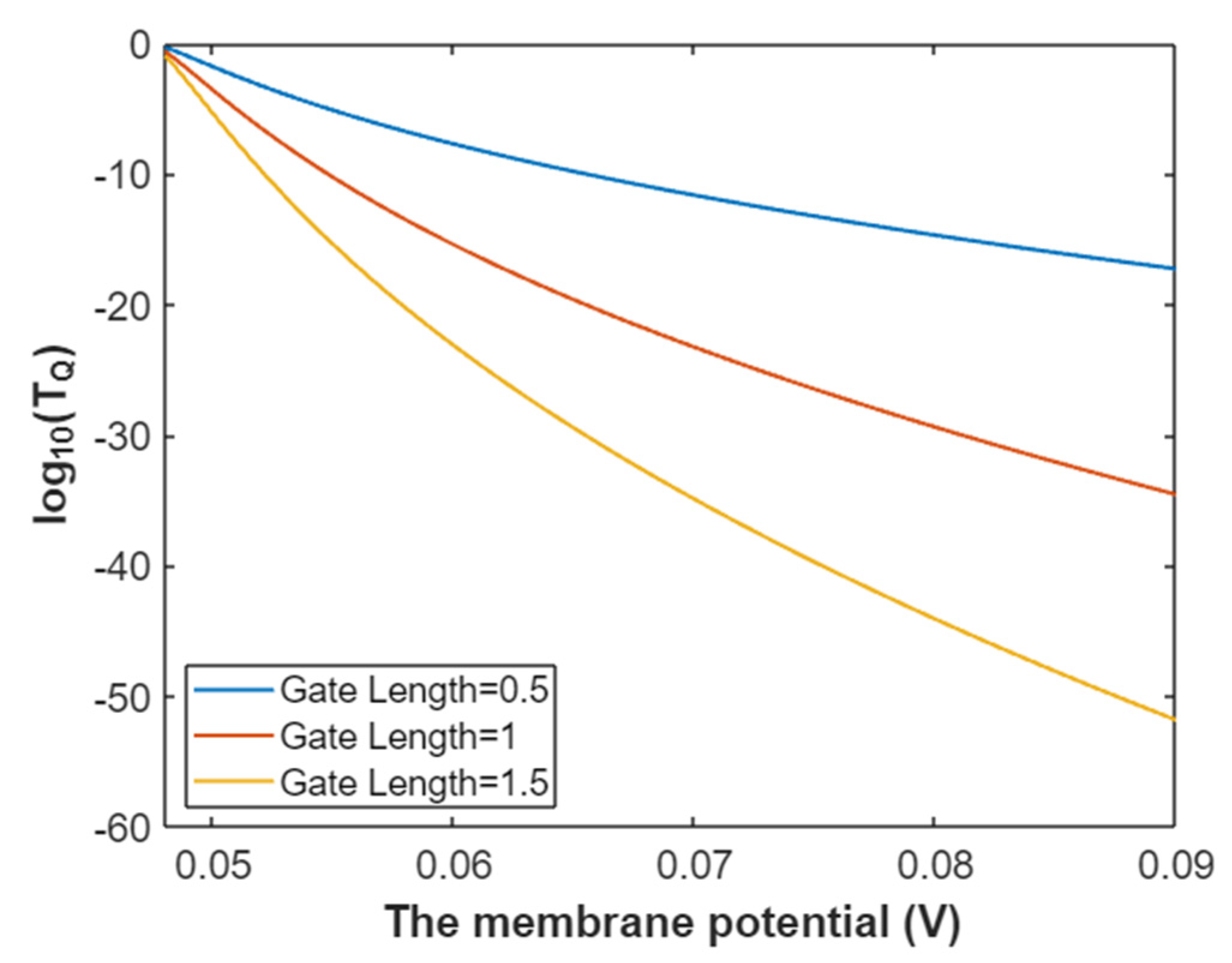 Pathophysiology 28 00010 g006 Pathophysiology 28 00010 g006