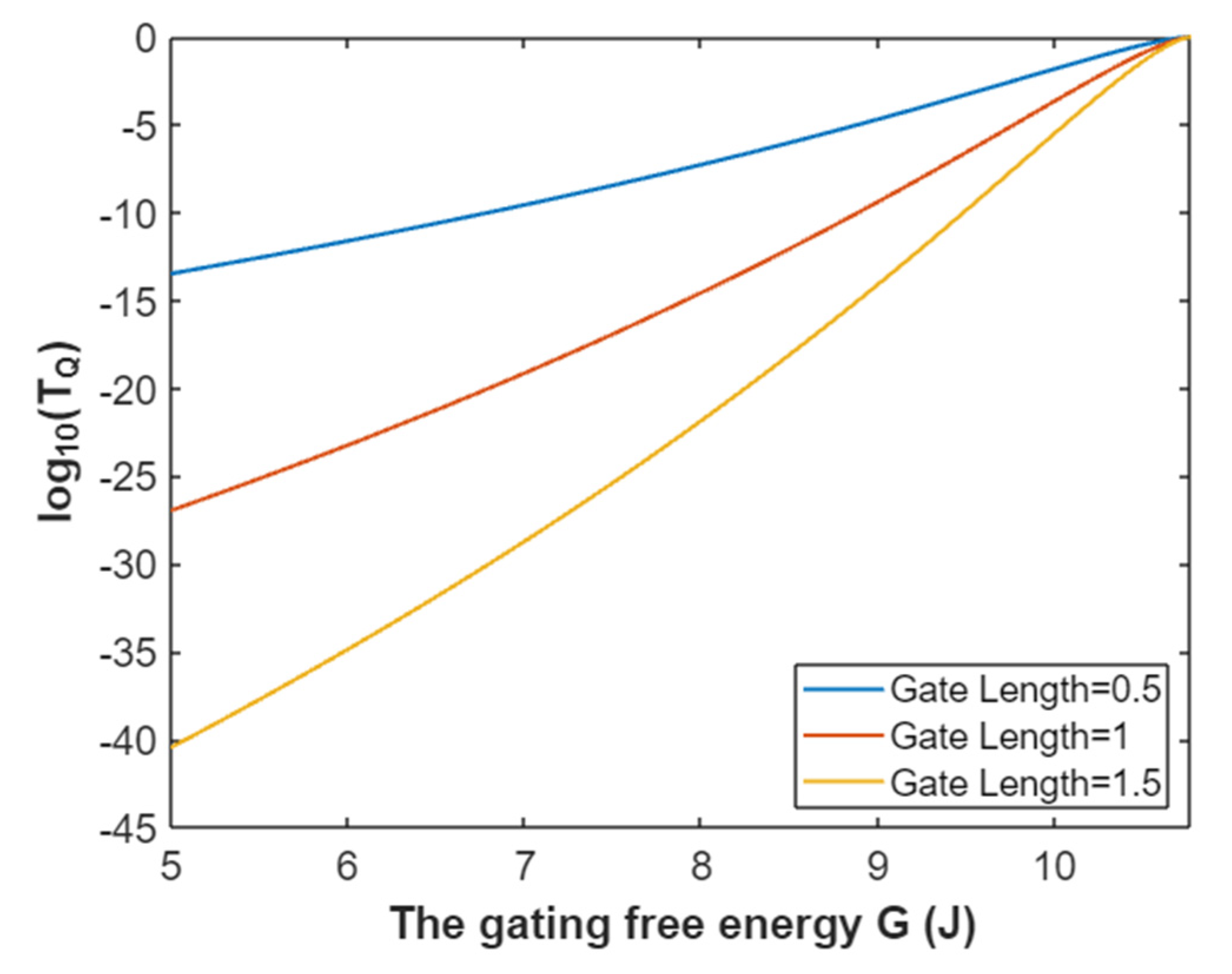 Pathophysiology 28 00010 g007 Pathophysiology 28 00010 g007