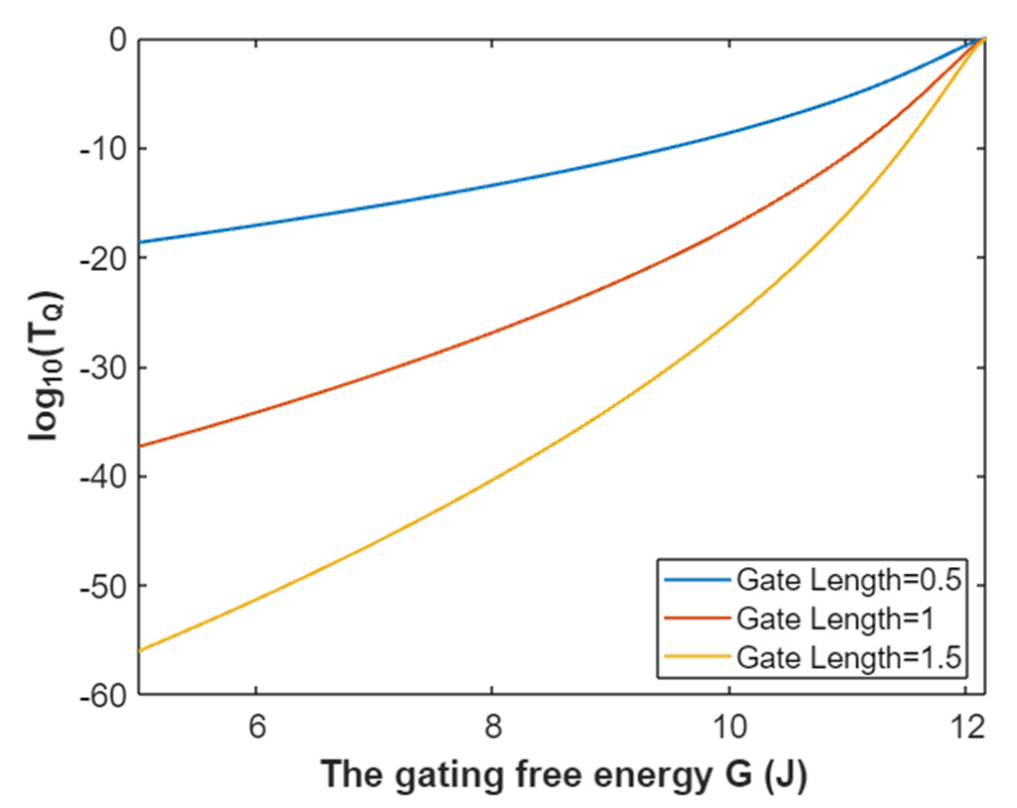 Pathophysiology 28 00010 g008 Pathophysiology 28 00010 g008