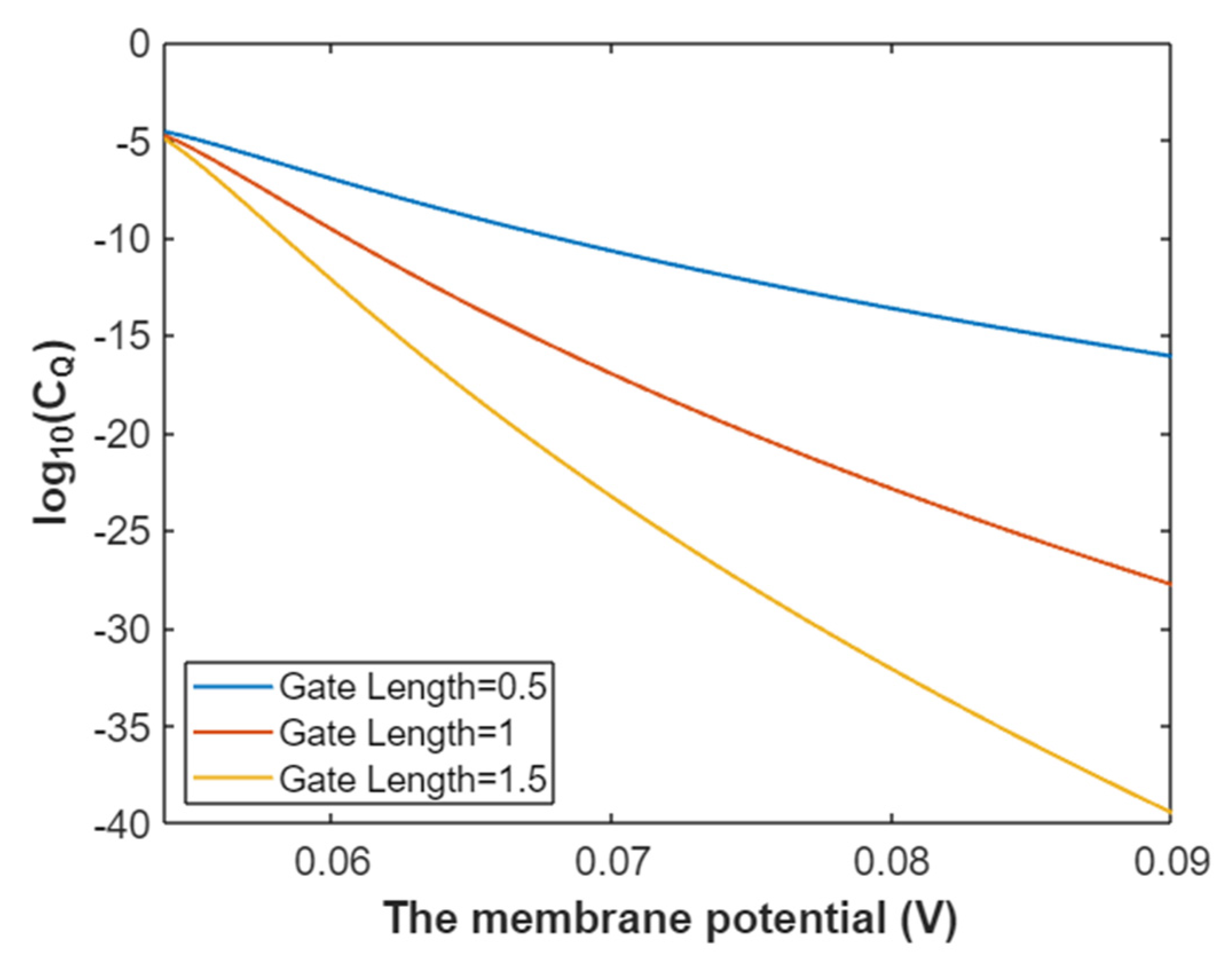 Pathophysiology 28 00010 g009 Pathophysiology 28 00010 g009