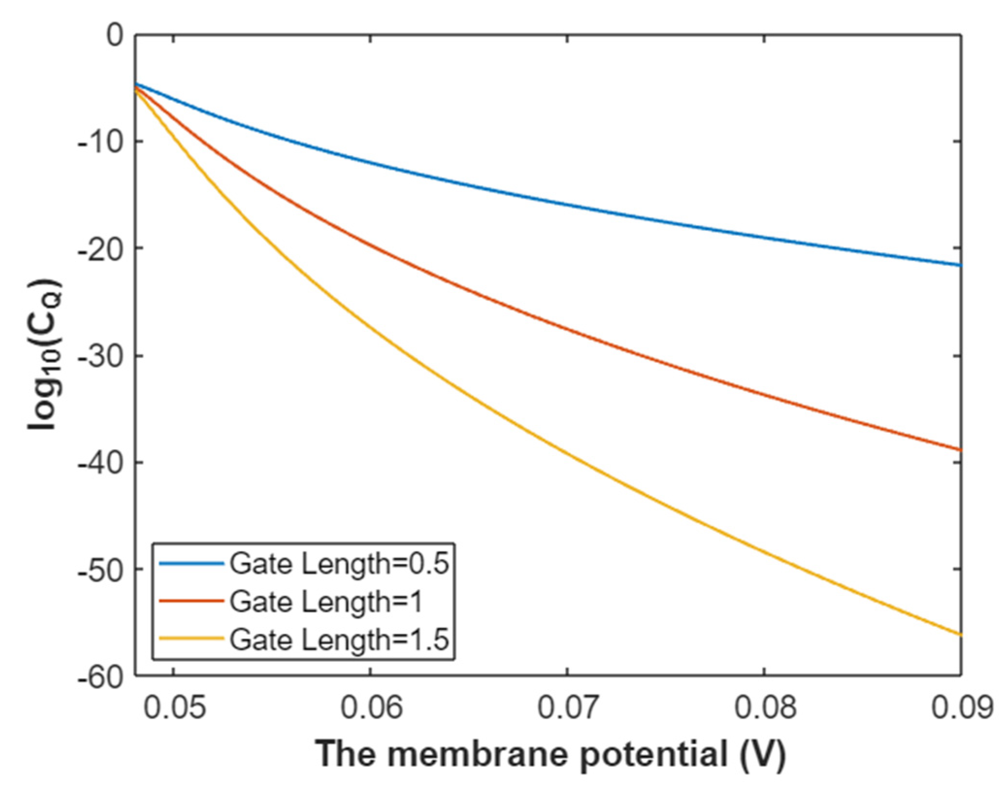 Pathophysiology 28 00010 g010 Pathophysiology 28 00010 g010