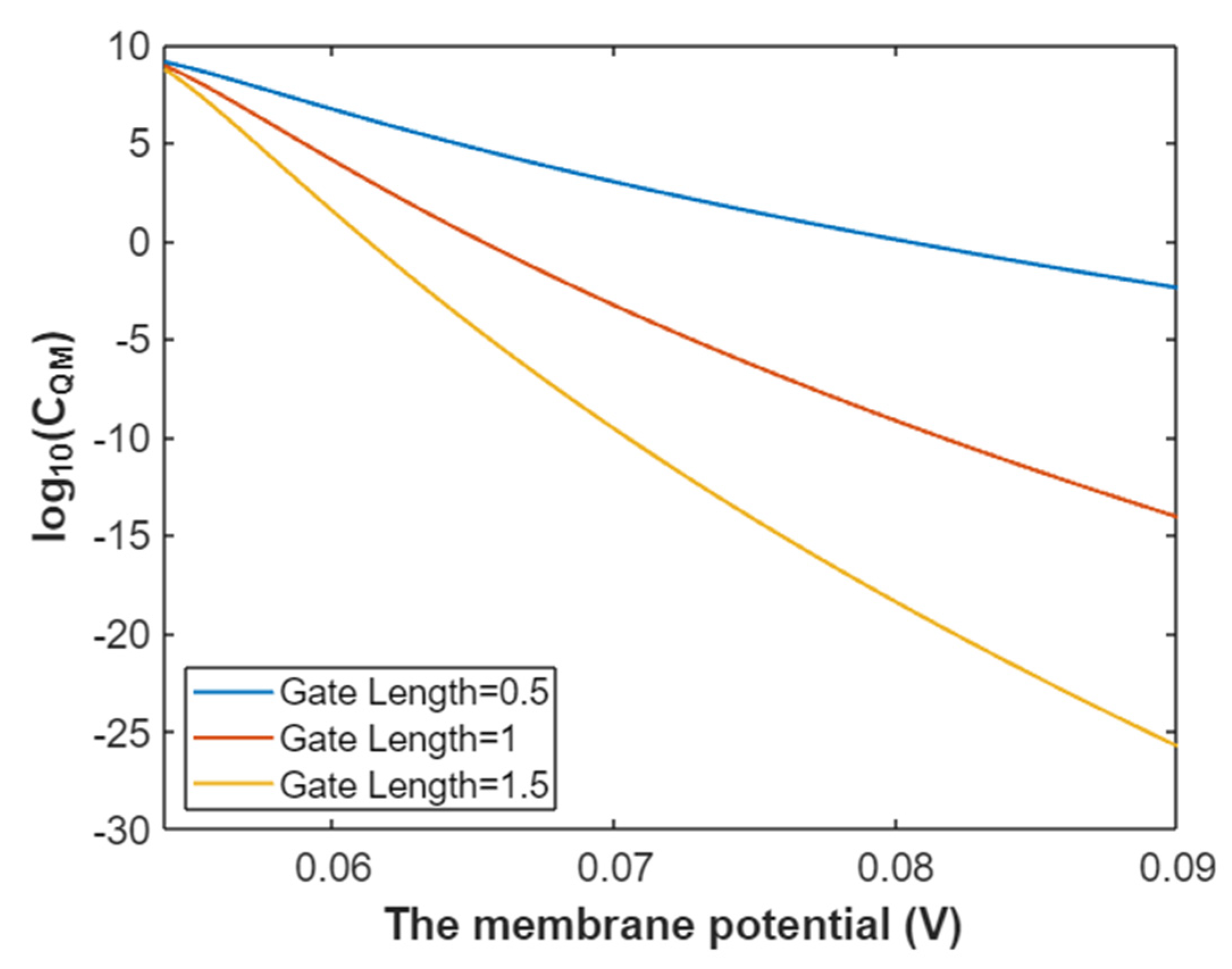 Pathophysiology 28 00010 g013 Pathophysiology 28 00010 g013