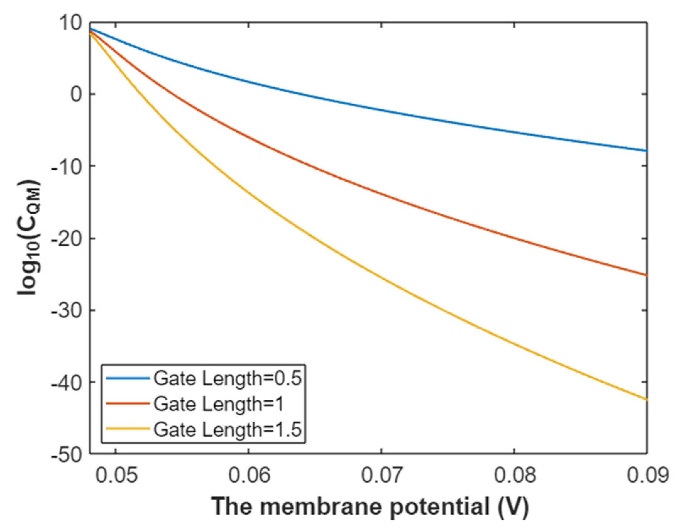 Pathophysiology 28 00010 g014 Pathophysiology 28 00010 g014