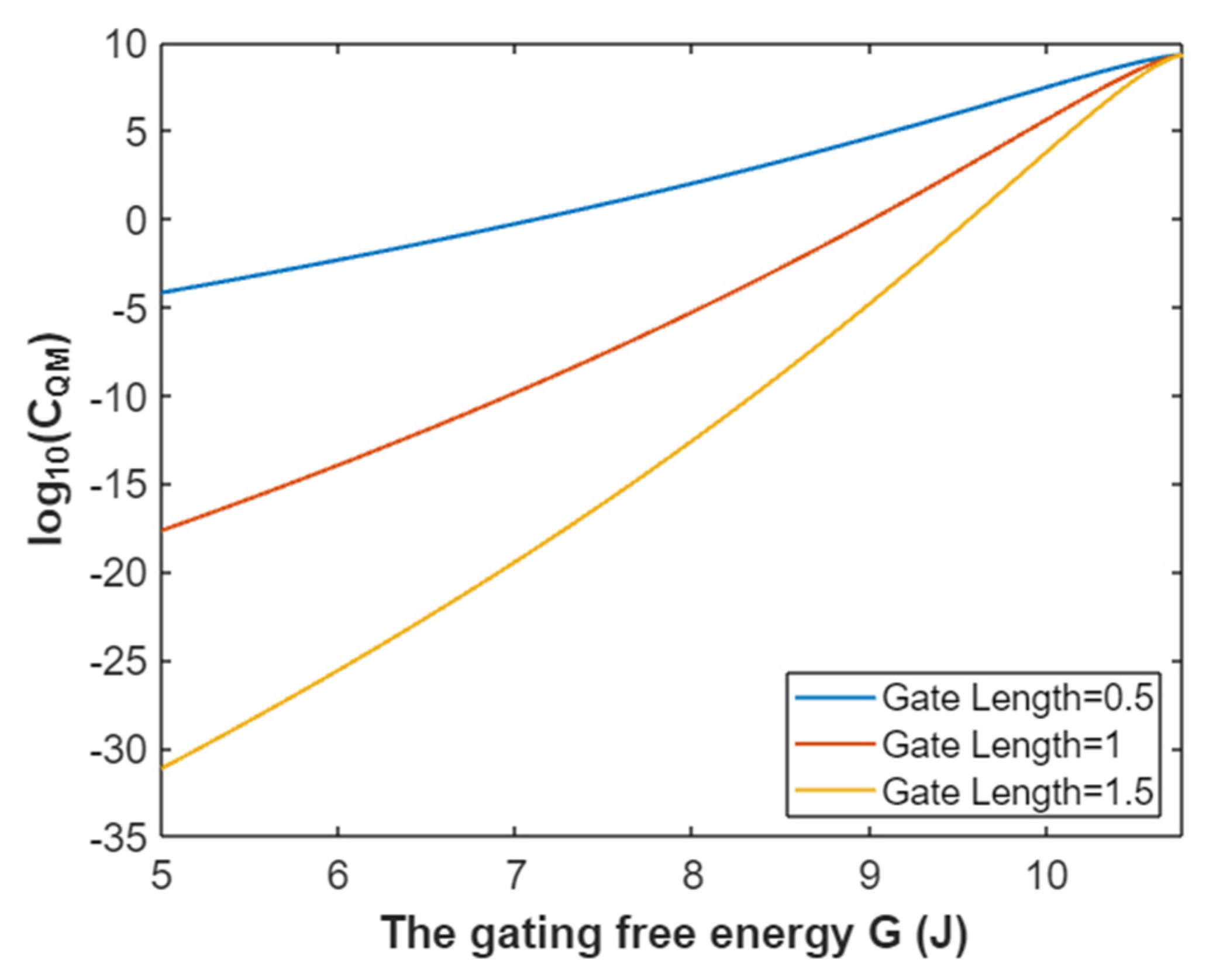 Pathophysiology 28 00010 g015 Pathophysiology 28 00010 g015