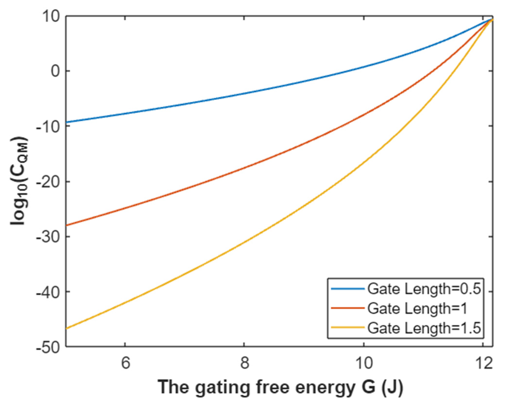 Pathophysiology 28 00010 g016 Pathophysiology 28 00010 g016