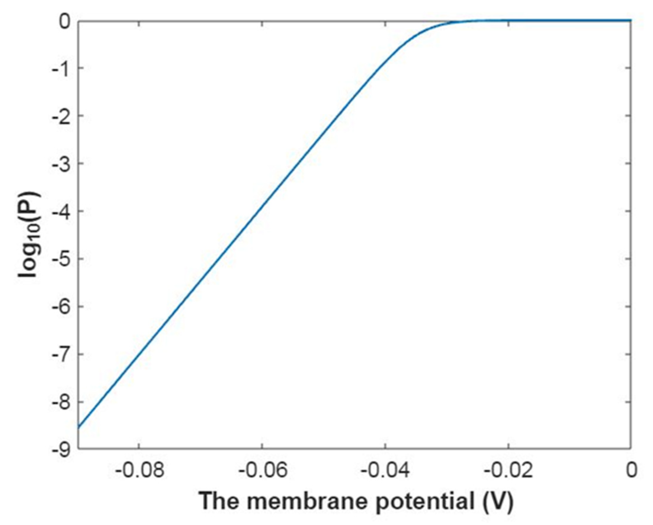 Pathophysiology 28 00010 g017 Pathophysiology 28 00010 g017