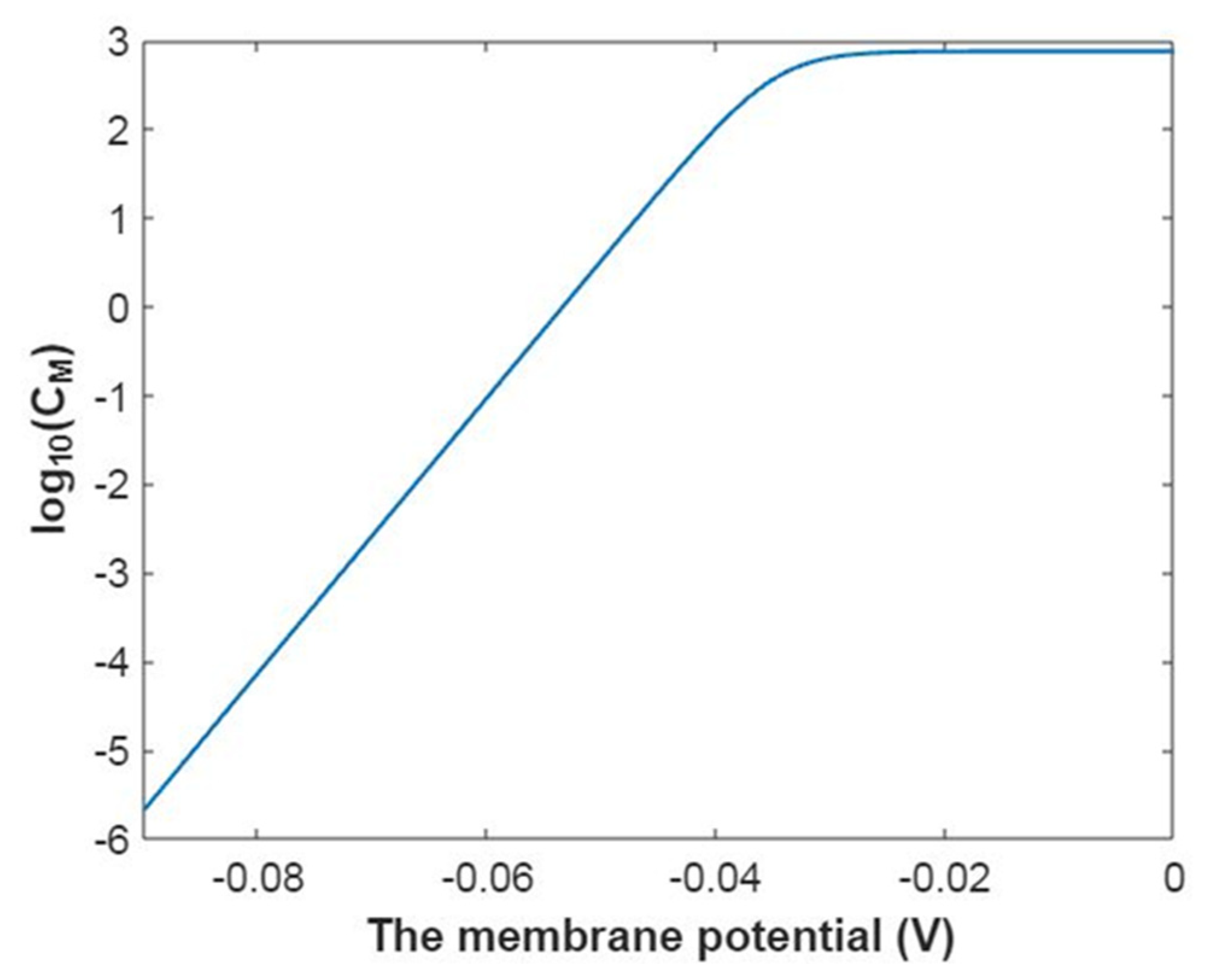 Pathophysiology 28 00010 g019 Pathophysiology 28 00010 g019