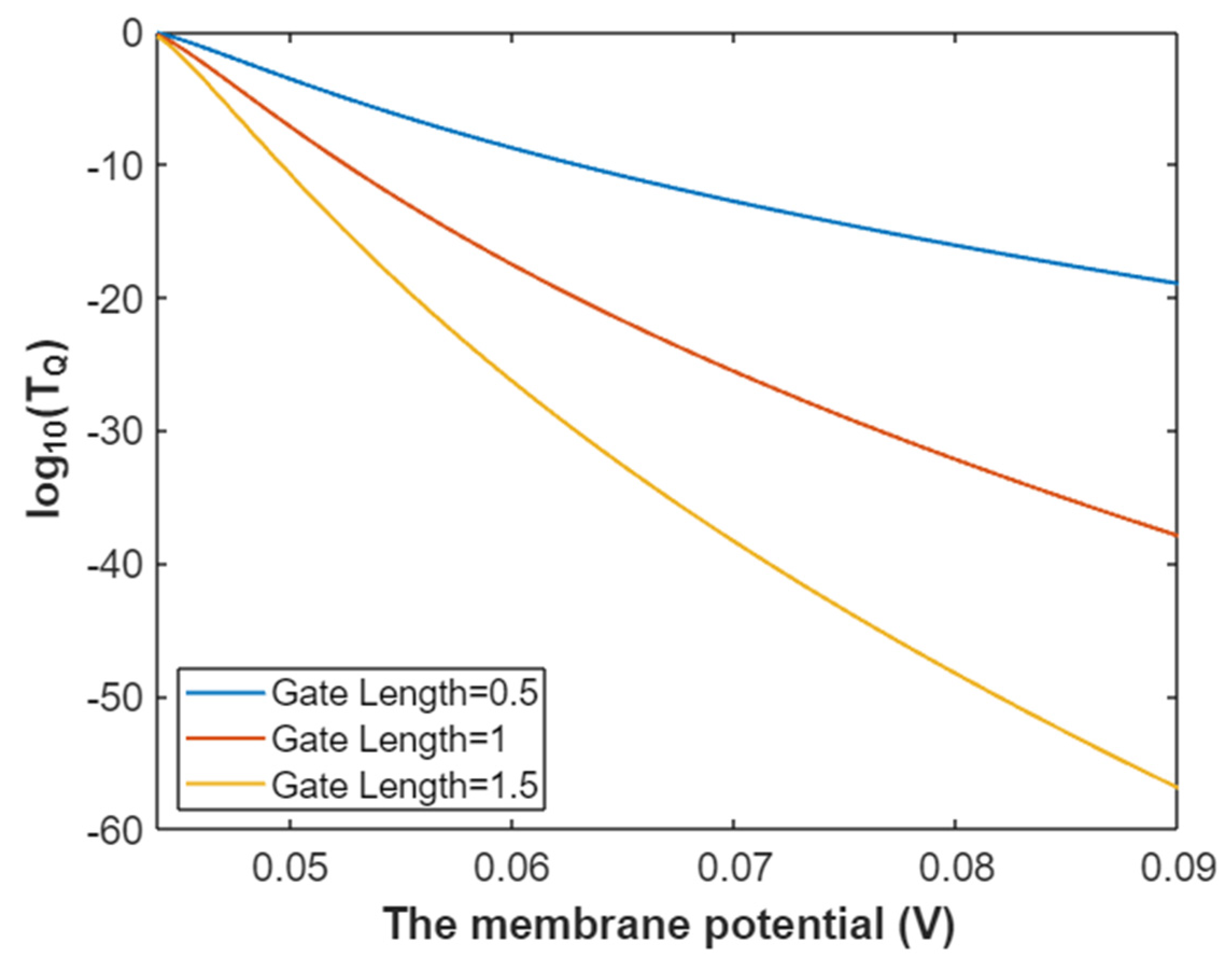 Pathophysiology 28 00010 g021 Pathophysiology 28 00010 g021